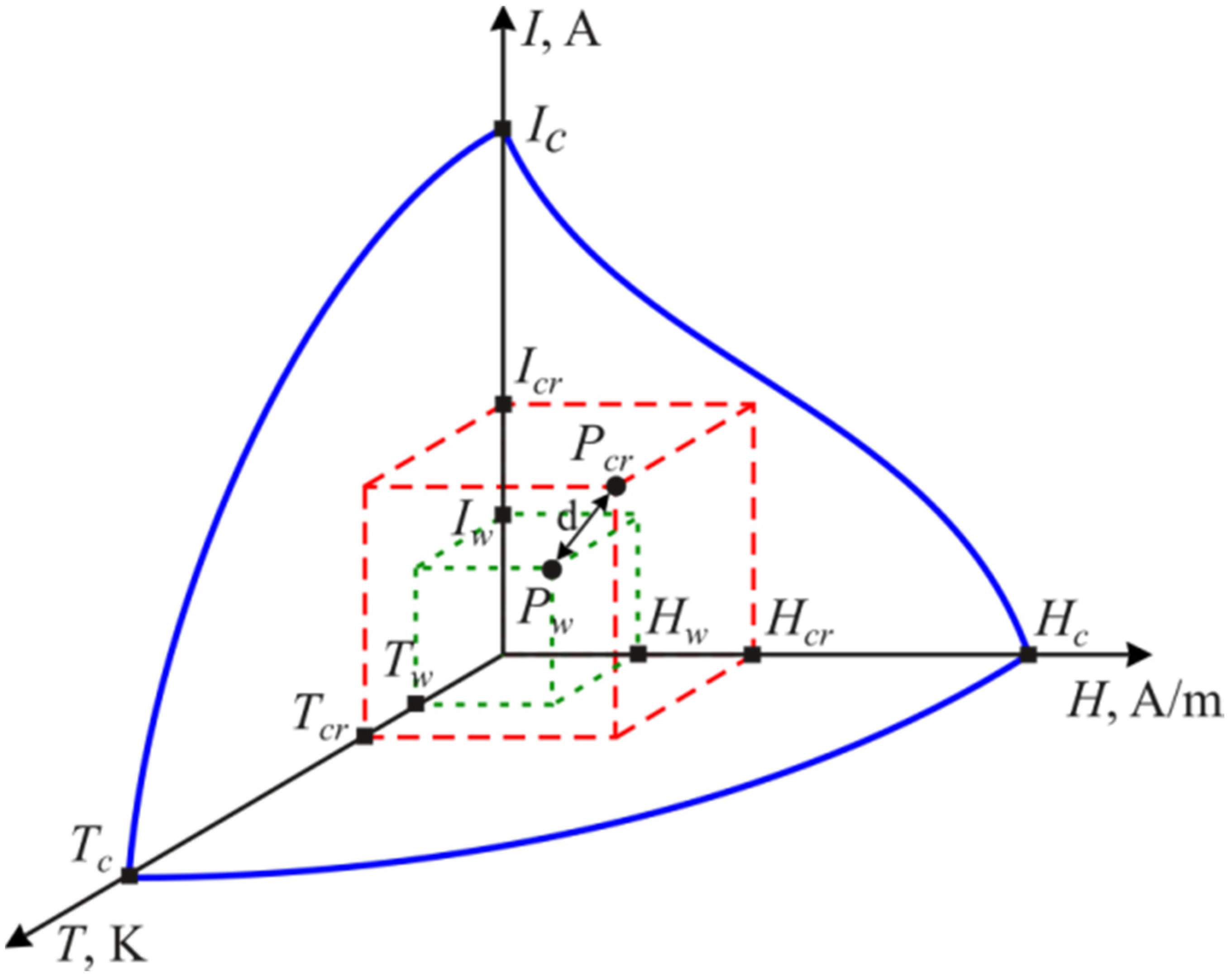 Energies 14 06714 g002