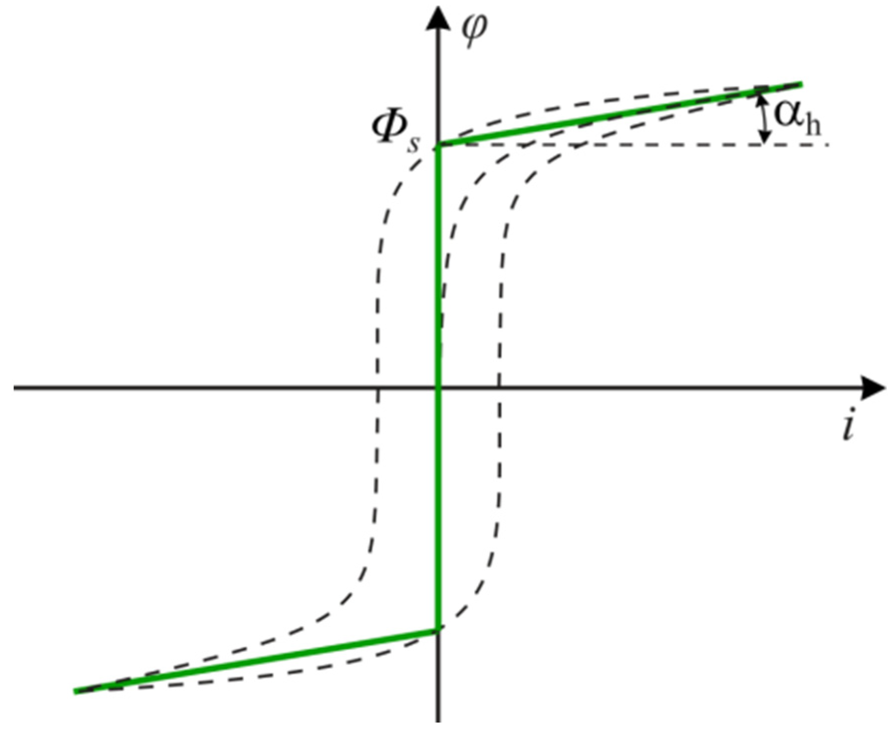 Energies 14 06714 g005