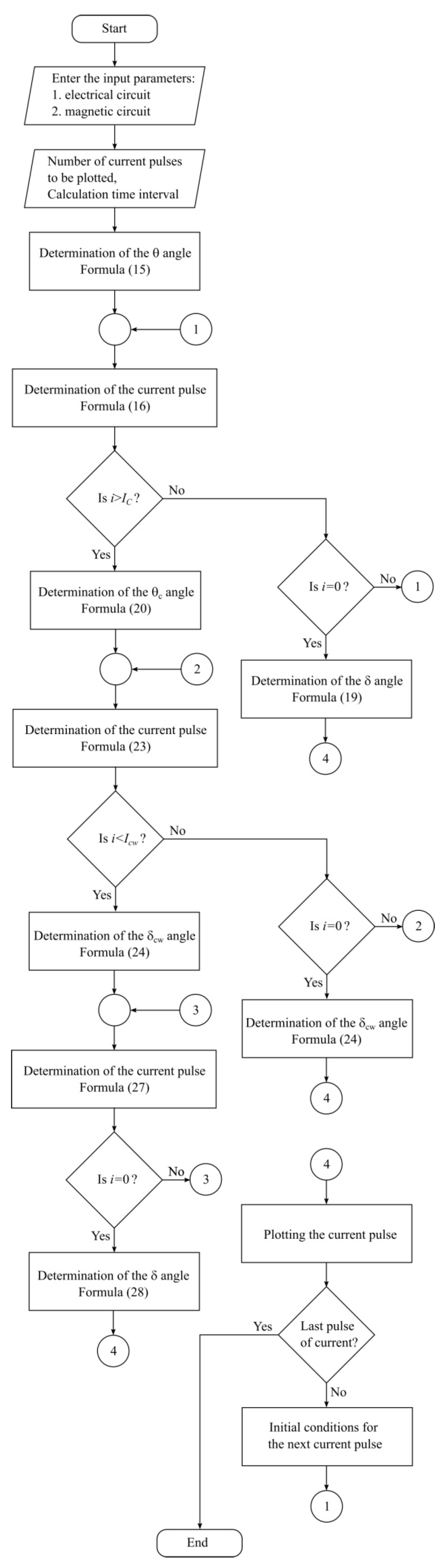 Energies 14 06714 g008