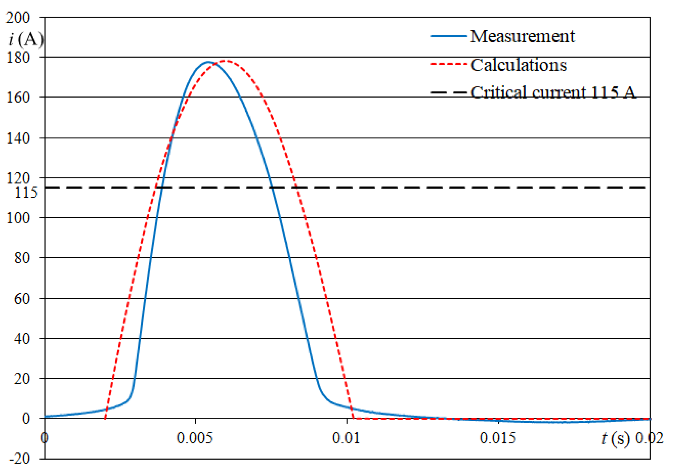 Energies 14 06714 g014