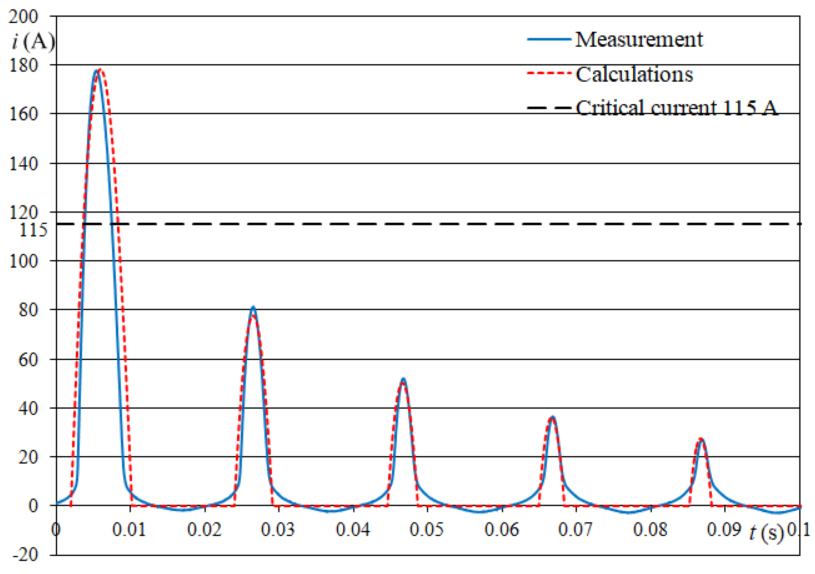 Energies 14 06714 g016