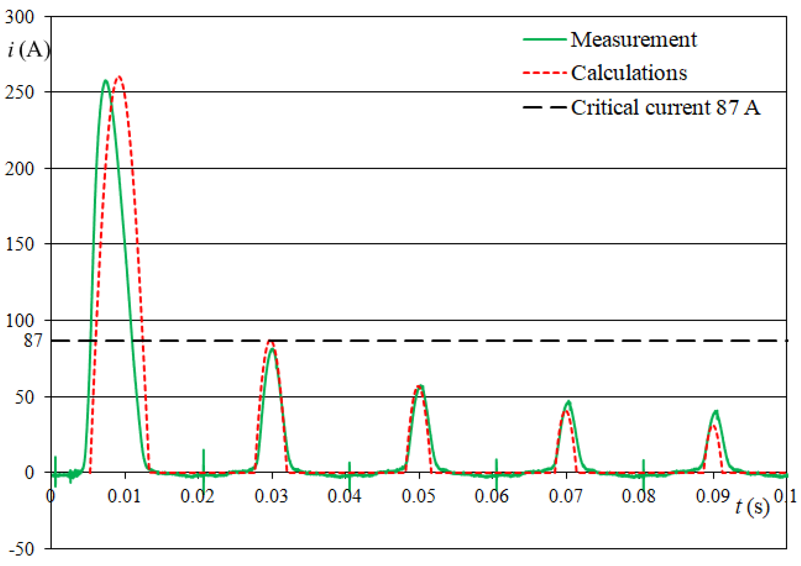 Energies 14 06714 g017
