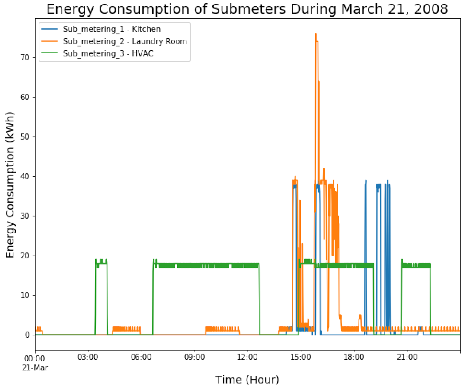 Energies 14 06717 g001