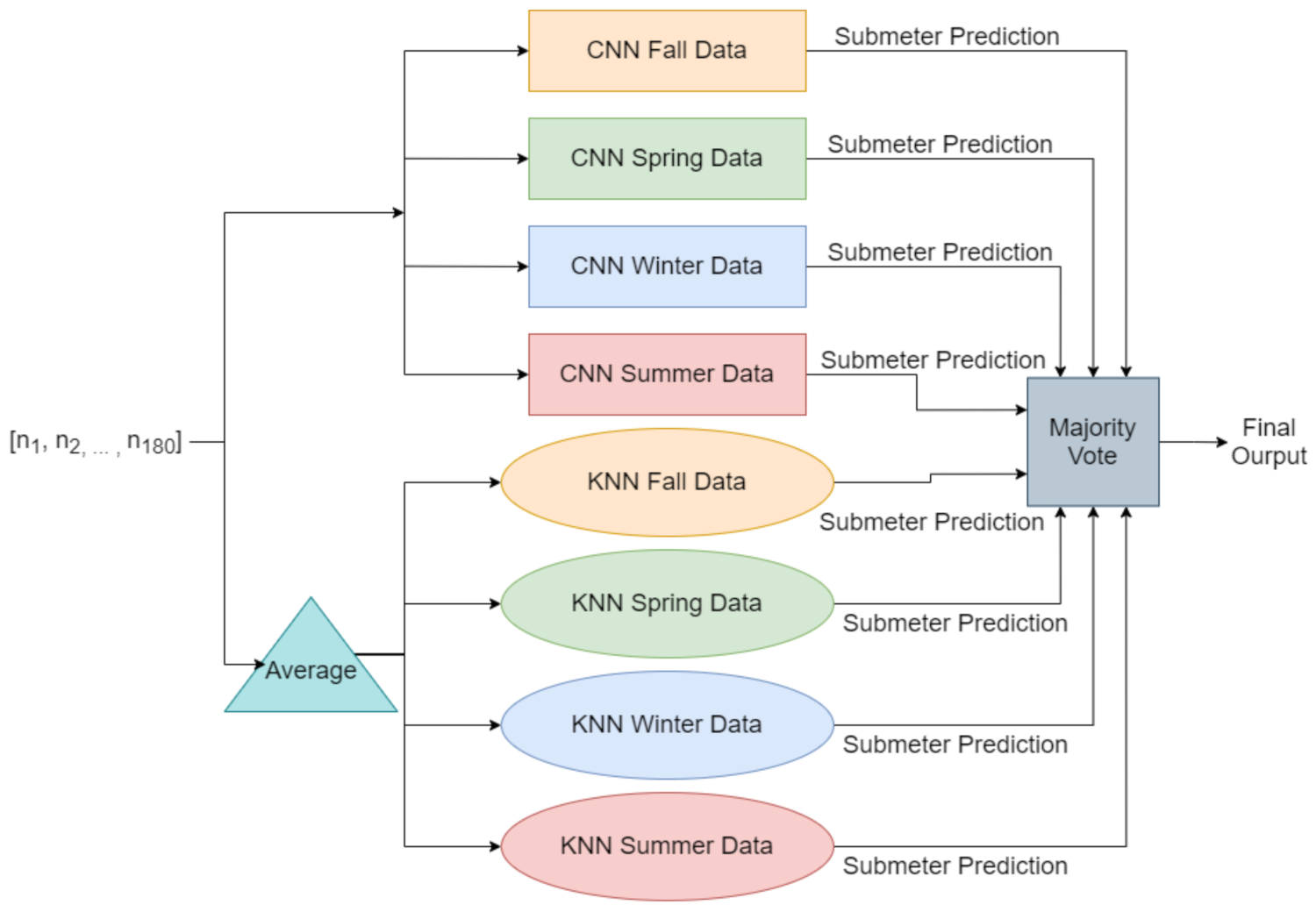 Energies 14 06717 g003