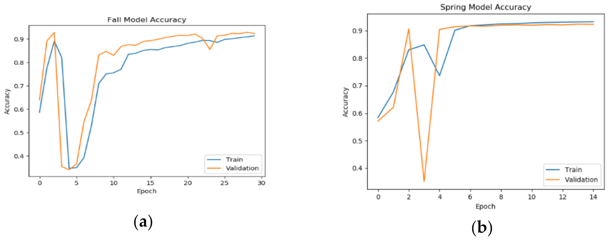 Energies 14 06717 g004a