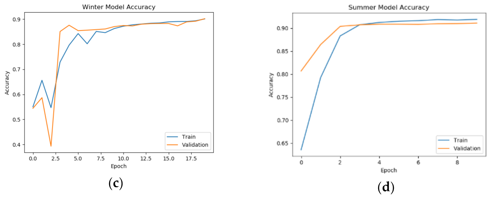 Energies 14 06717 g004b