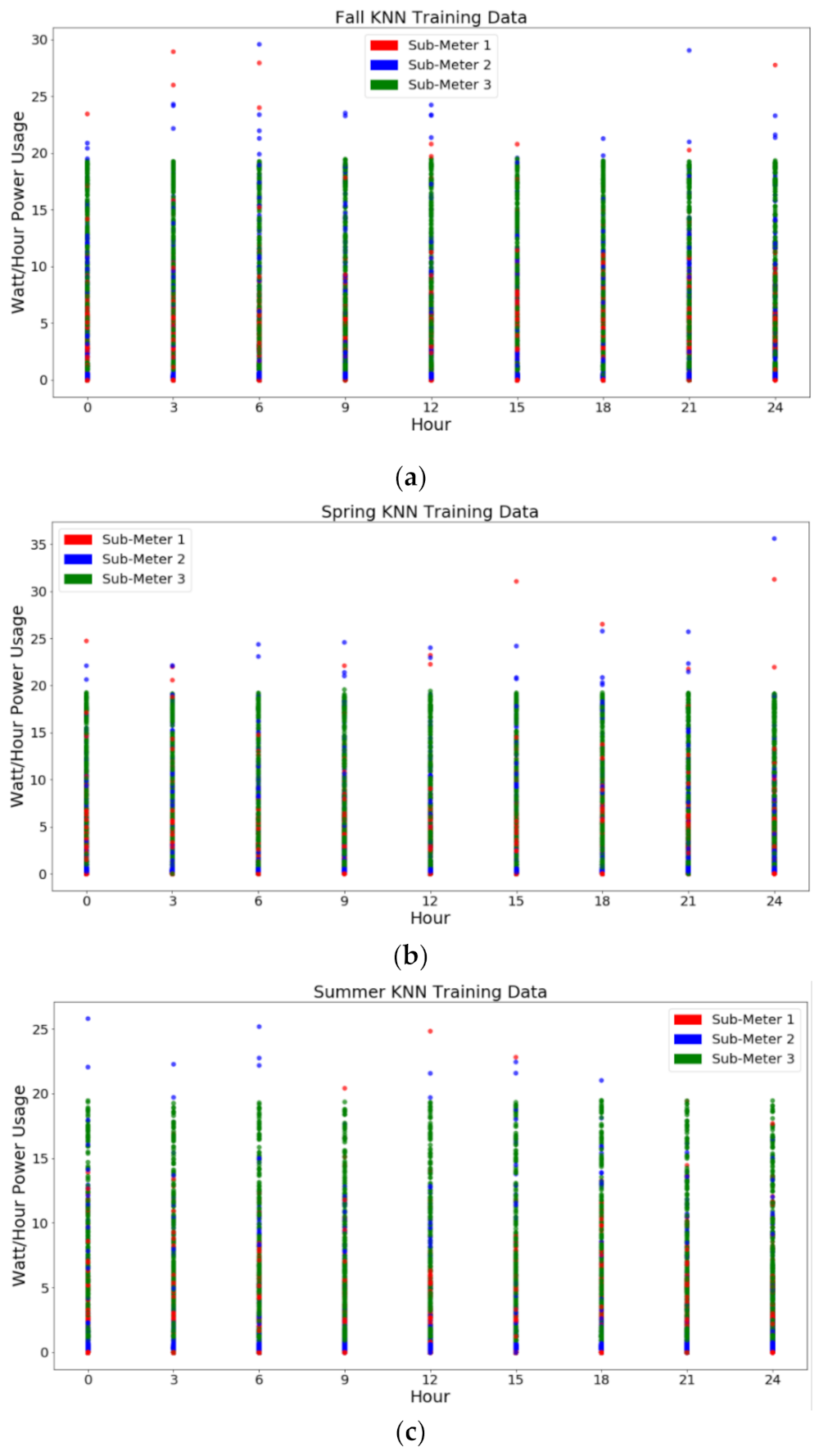 Energies 14 06717 g006a