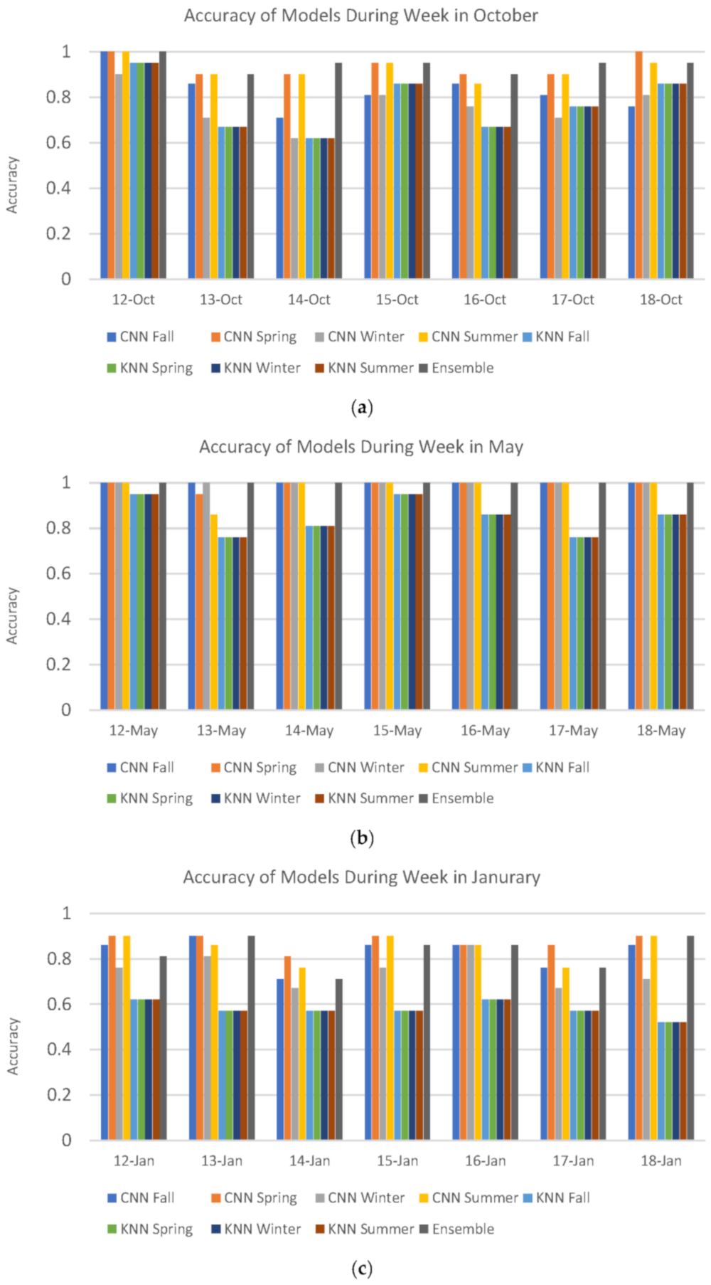 Energies 14 06717 g007a