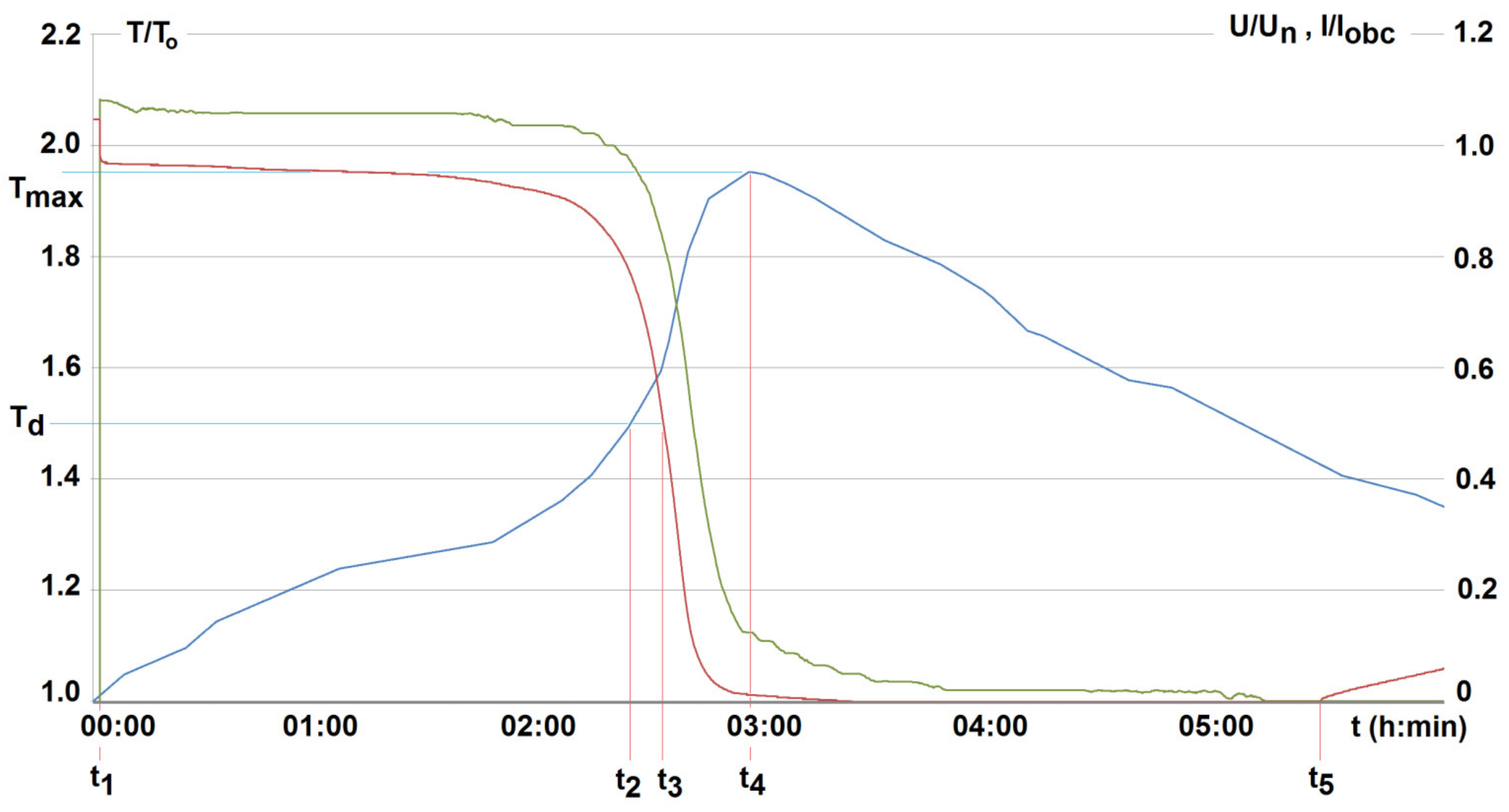 Energies 14 06728 g012