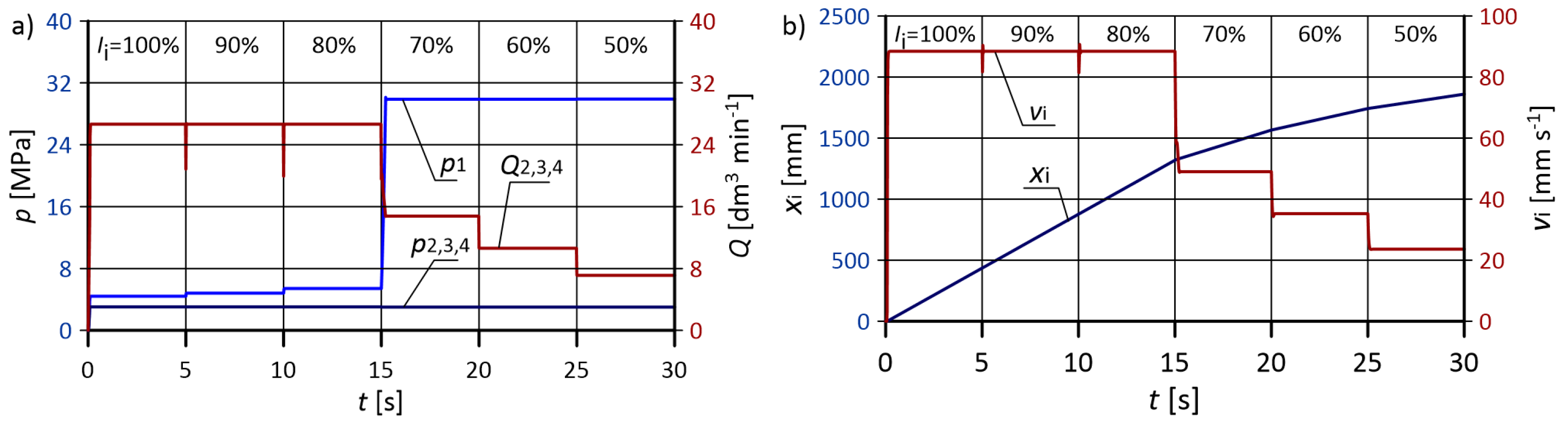 Energies 14 06735 g006