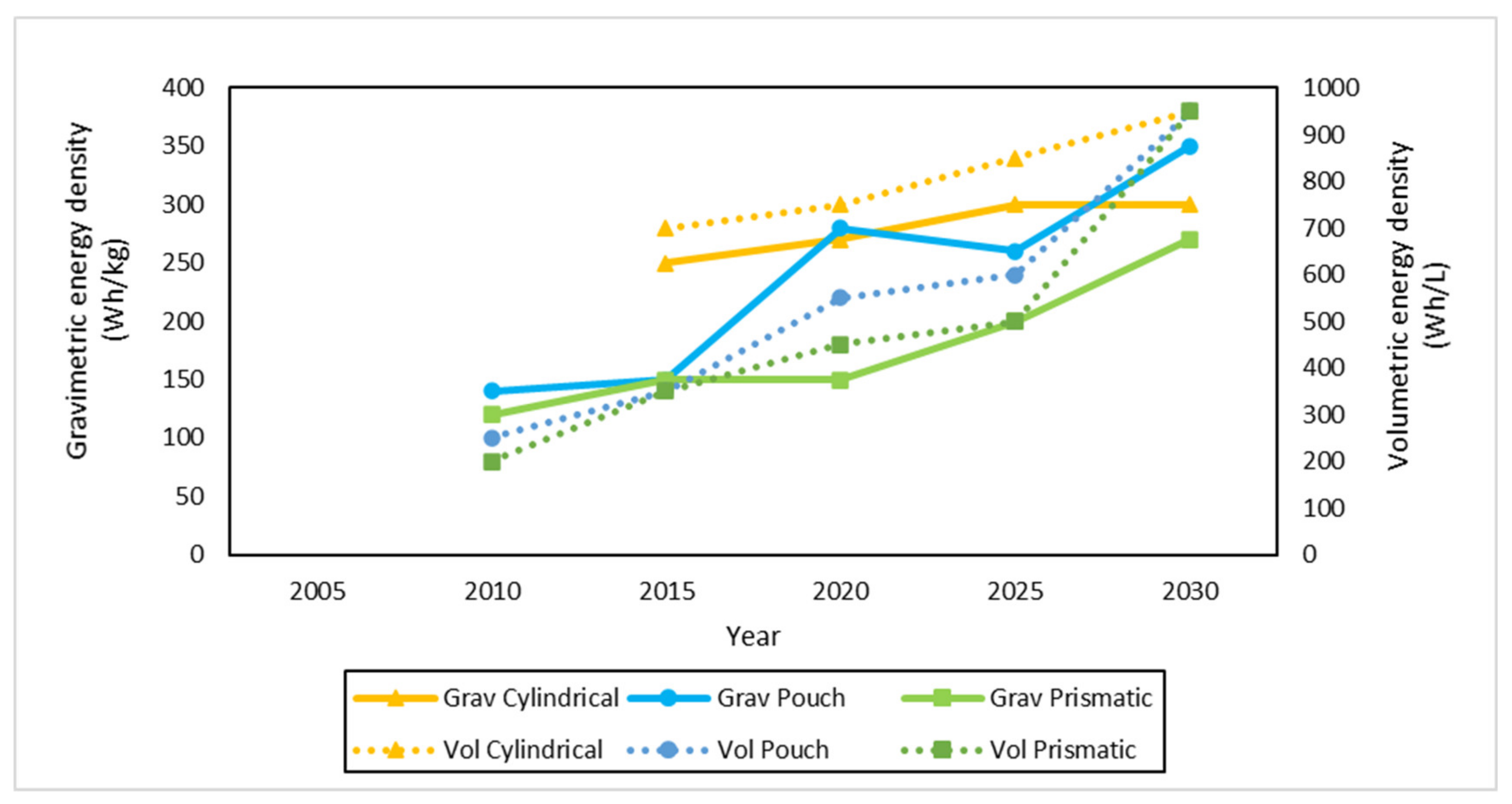 Energies 14 06742 g009