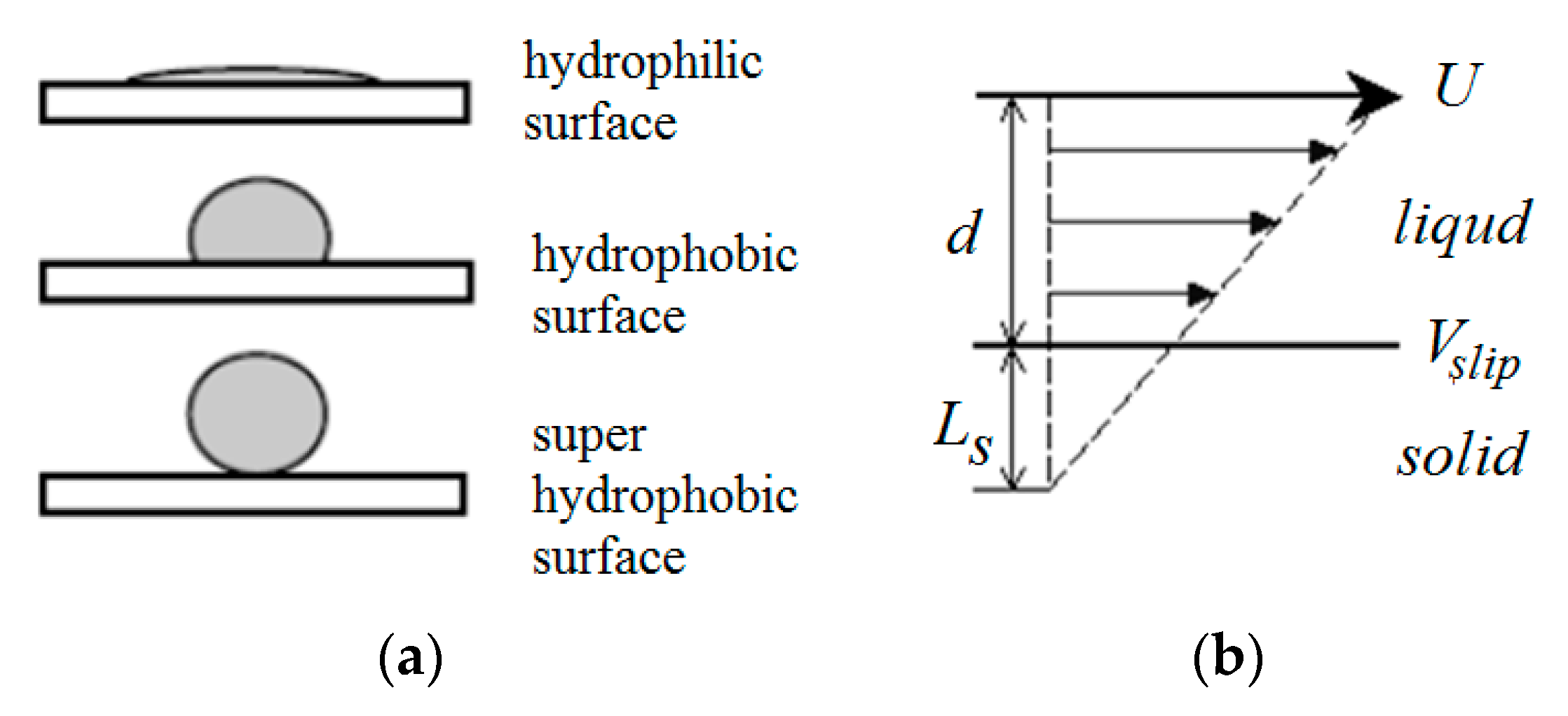 Energies 14 06750 g007