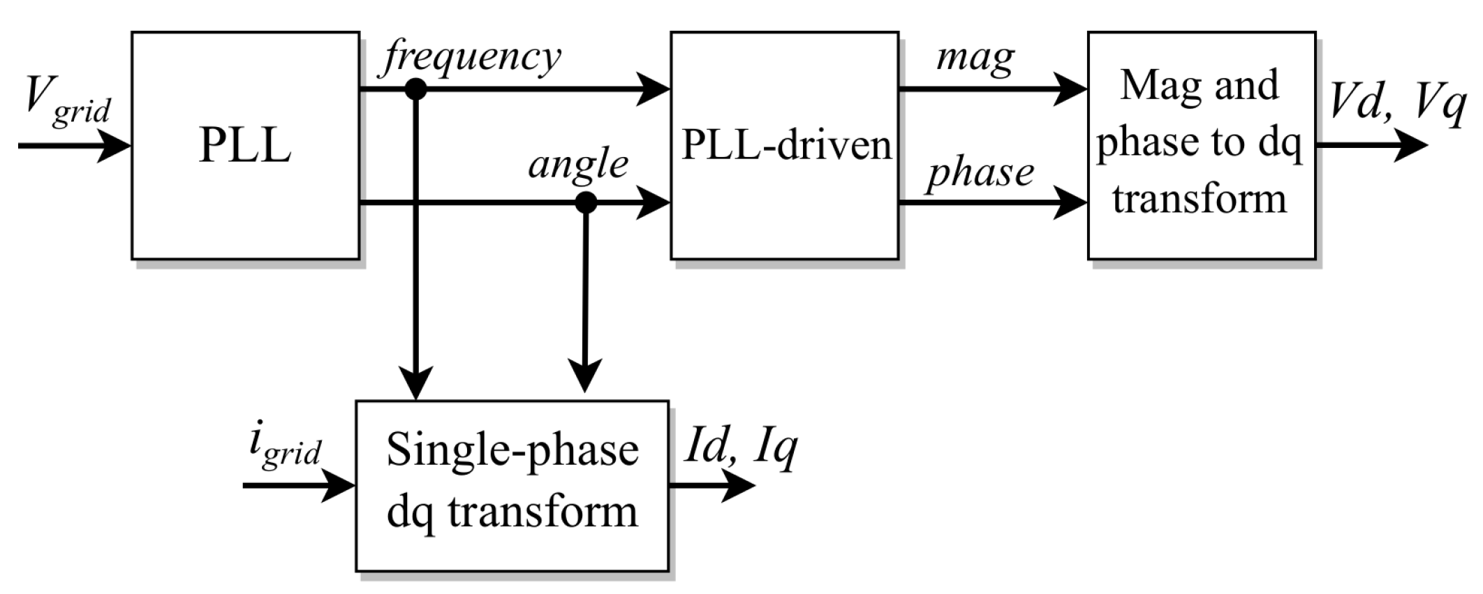 Energies 14 06754 g007