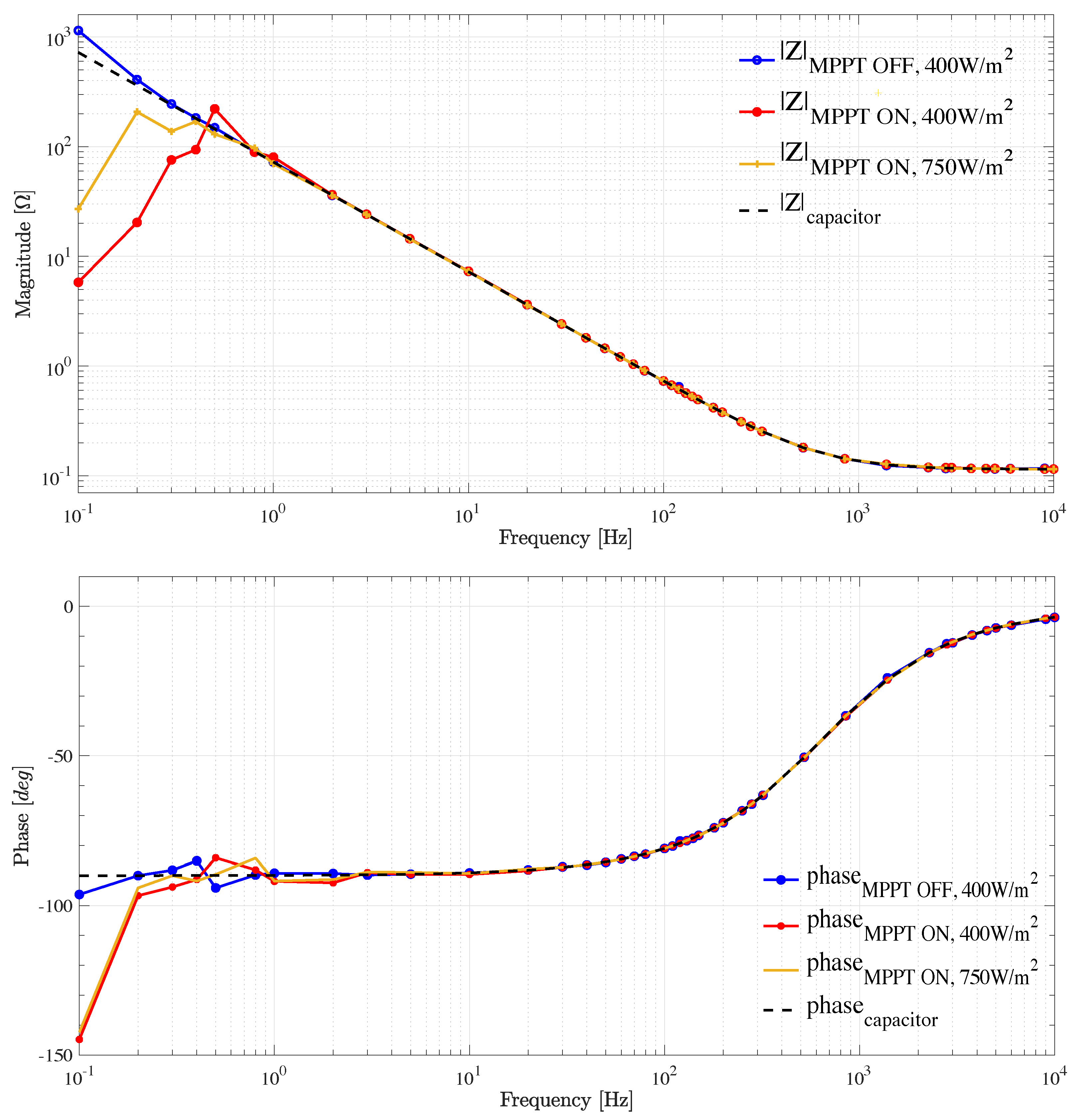 Energies 14 06754 g009