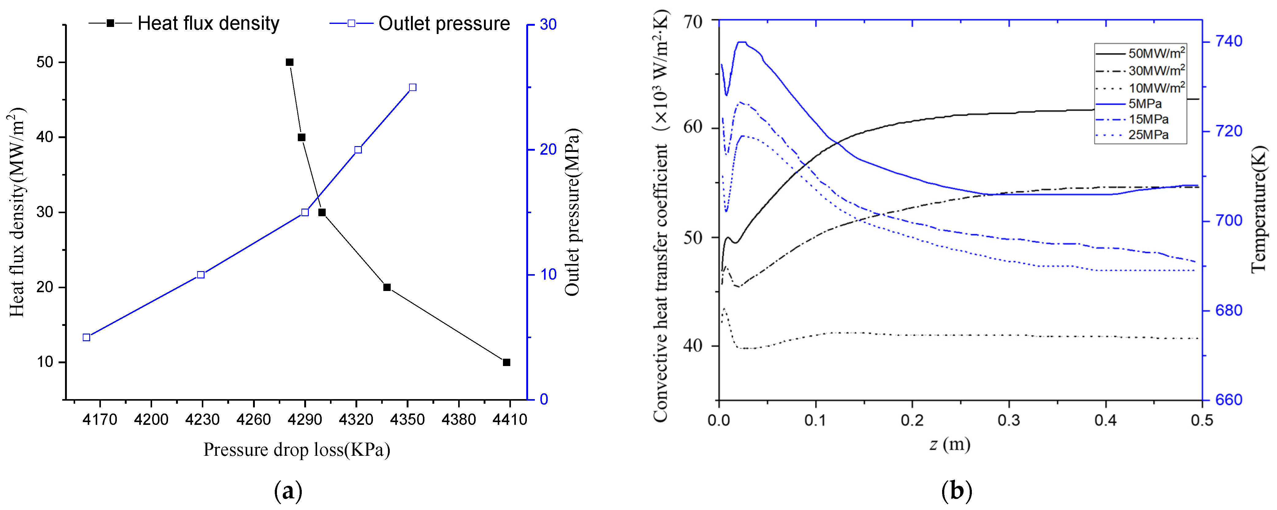 Energies 14 06758 g005a