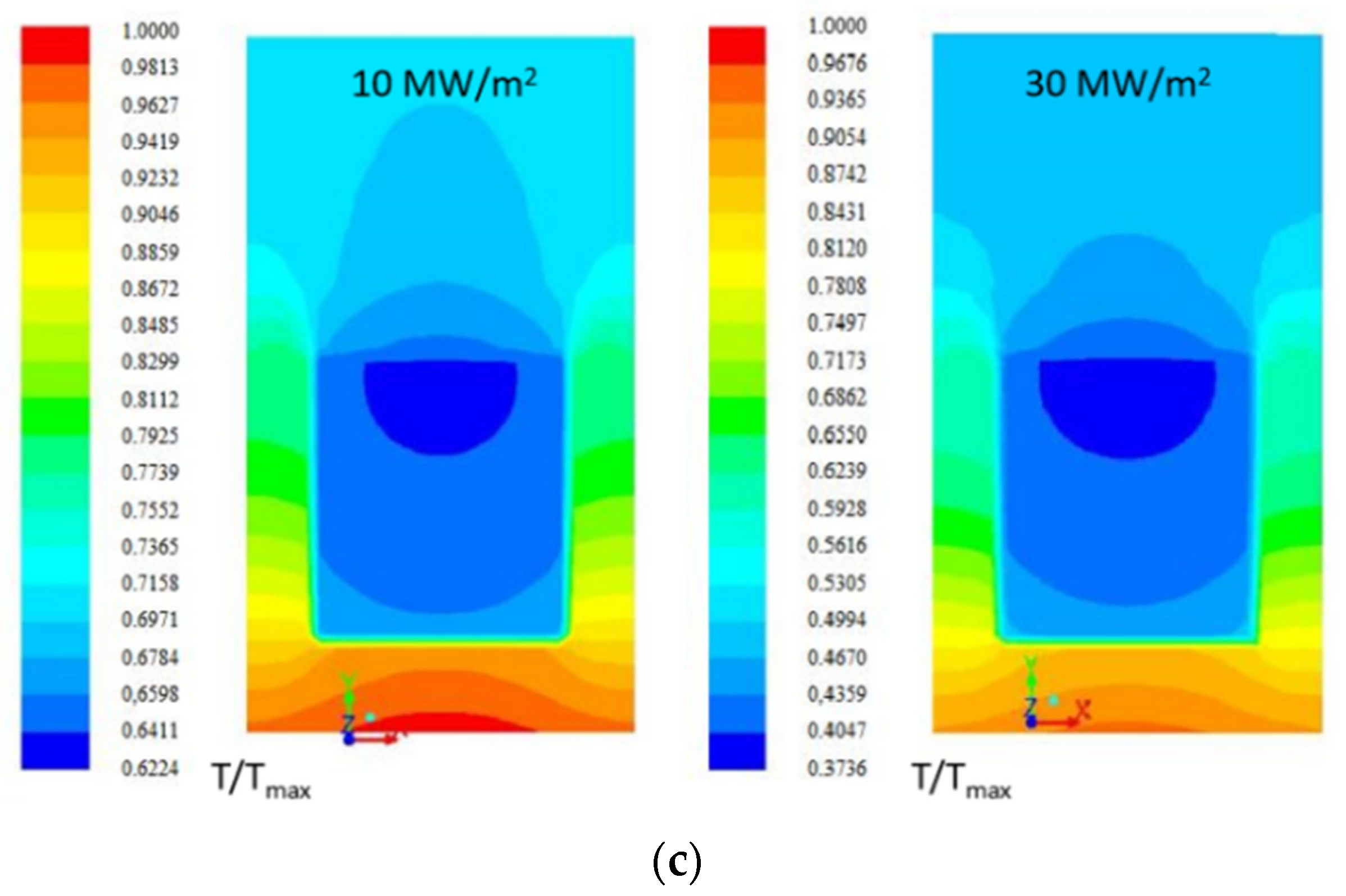 Energies 14 06758 g005b