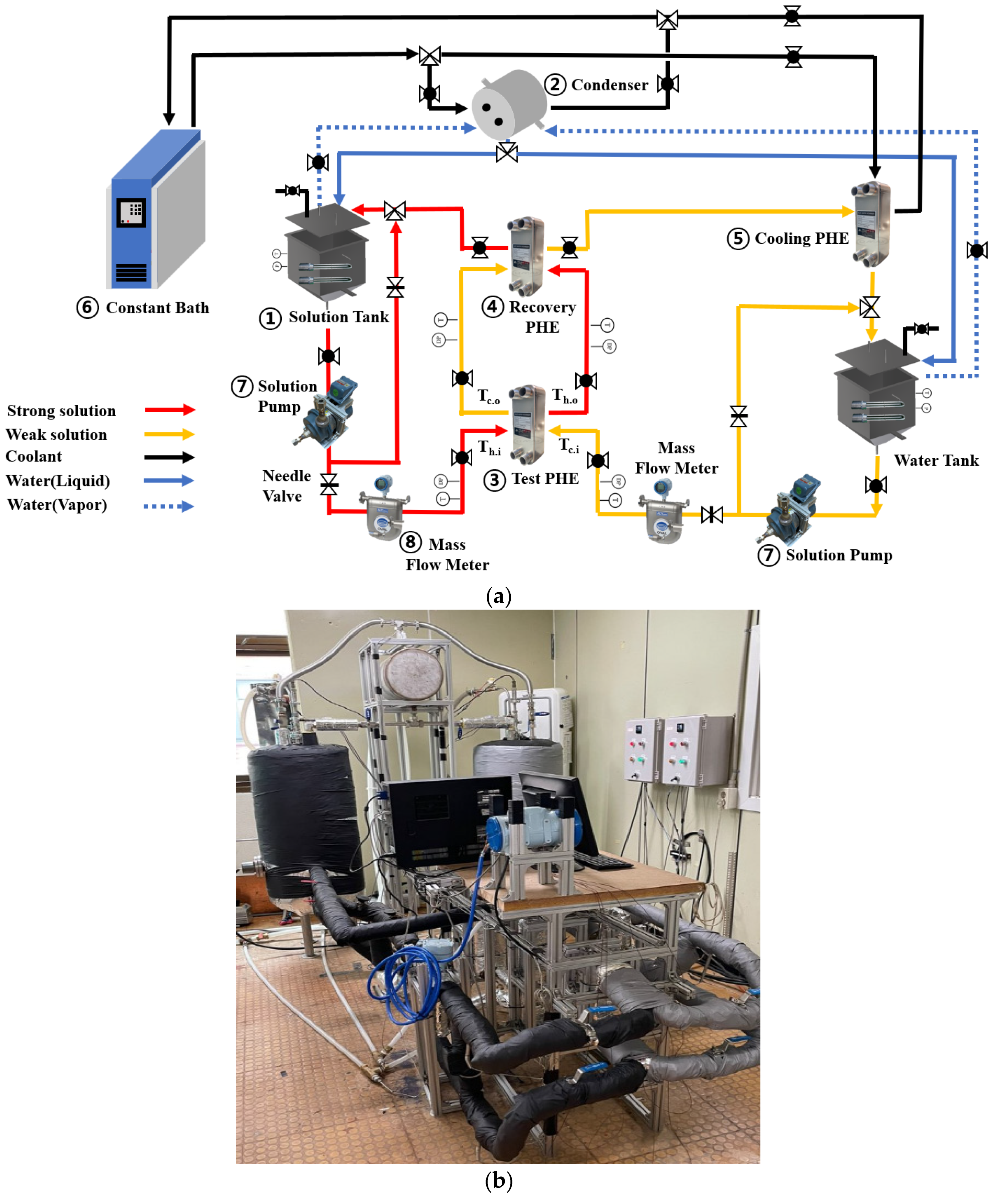 Energies | Free Full-Text | Experimental Investigation of the Heat Transfer  Characteristics of Plate Heat Exchangers Using LiBr/Water as Working Fluid