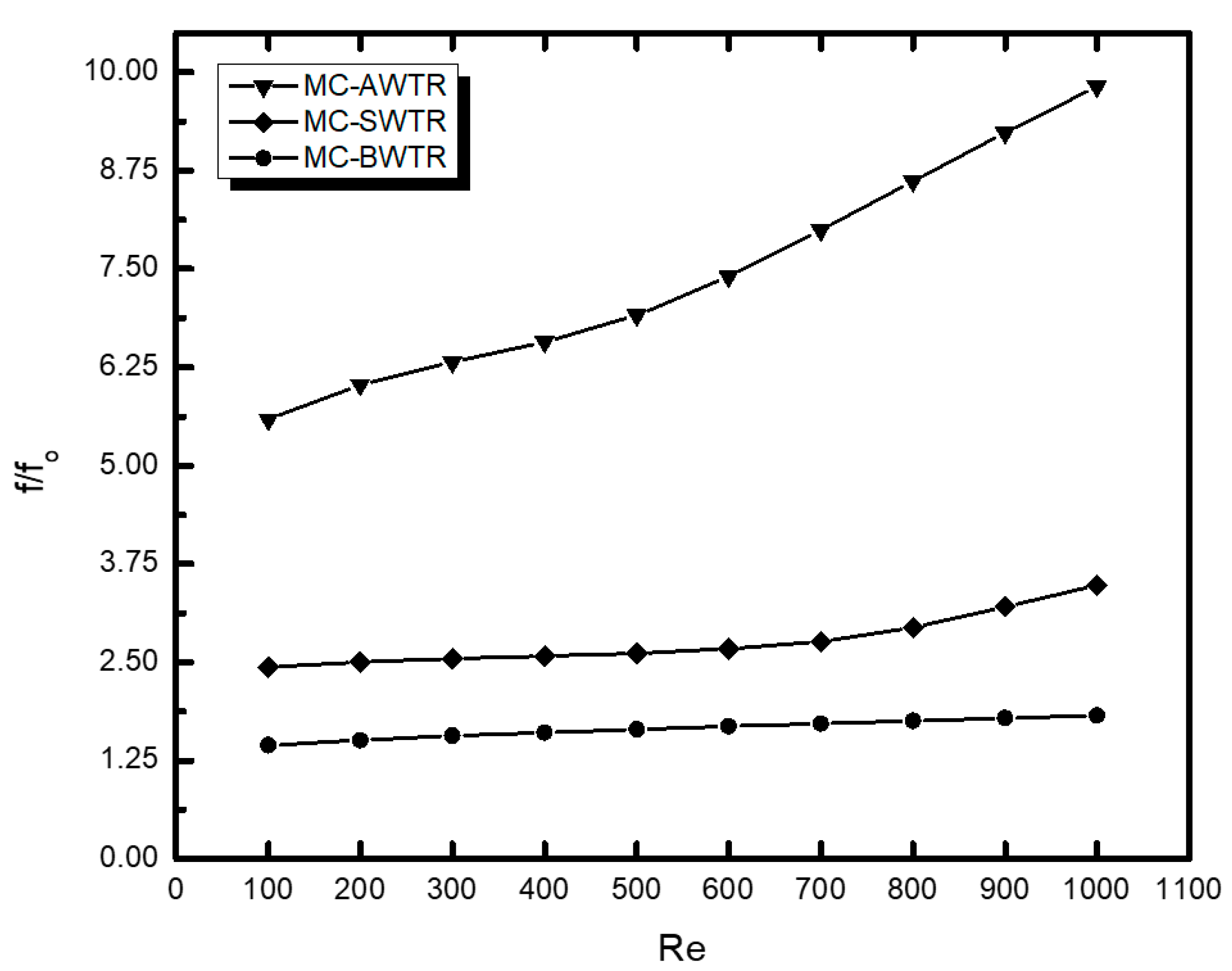 Energies 14 06764 g007