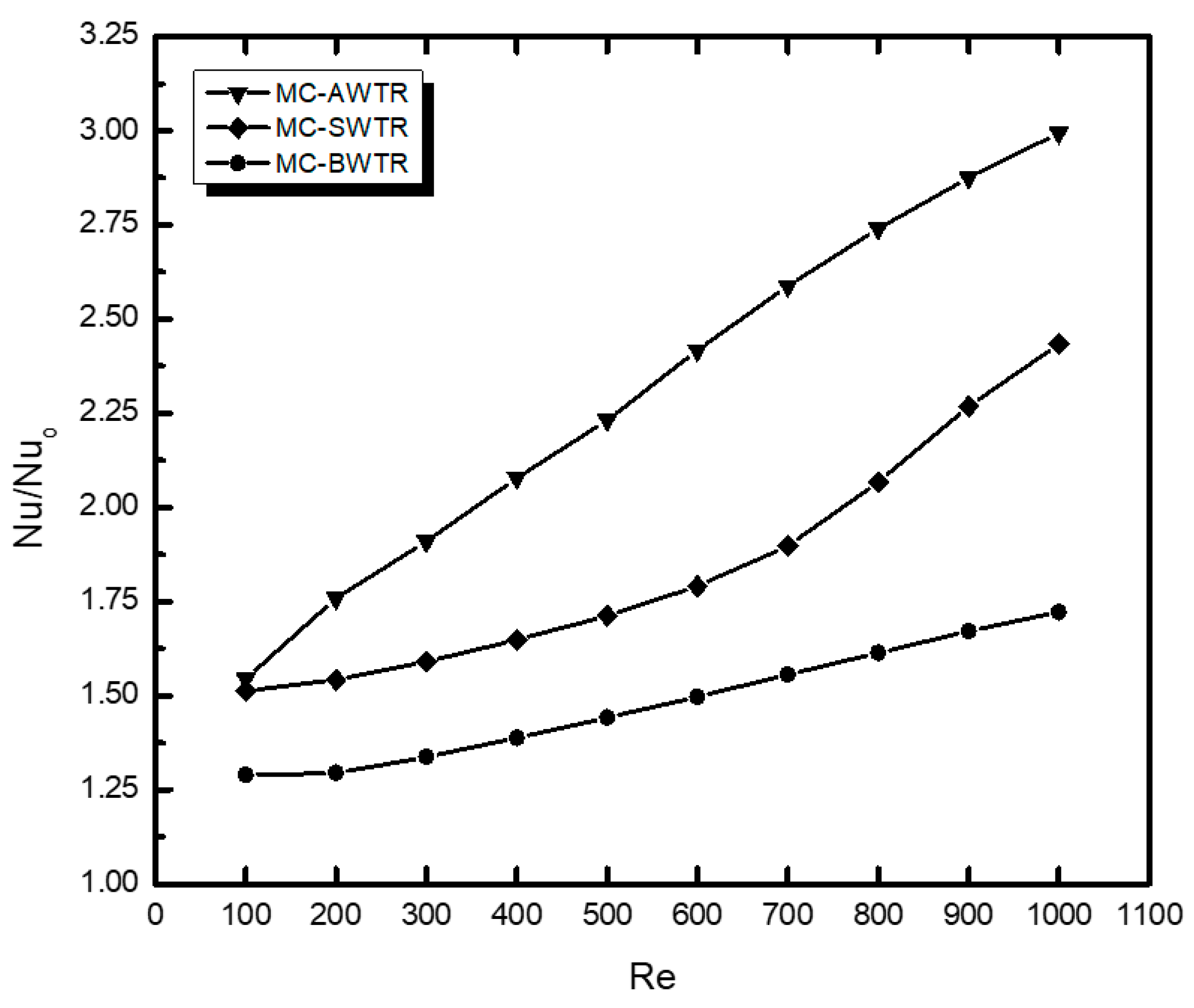 Energies 14 06764 g009