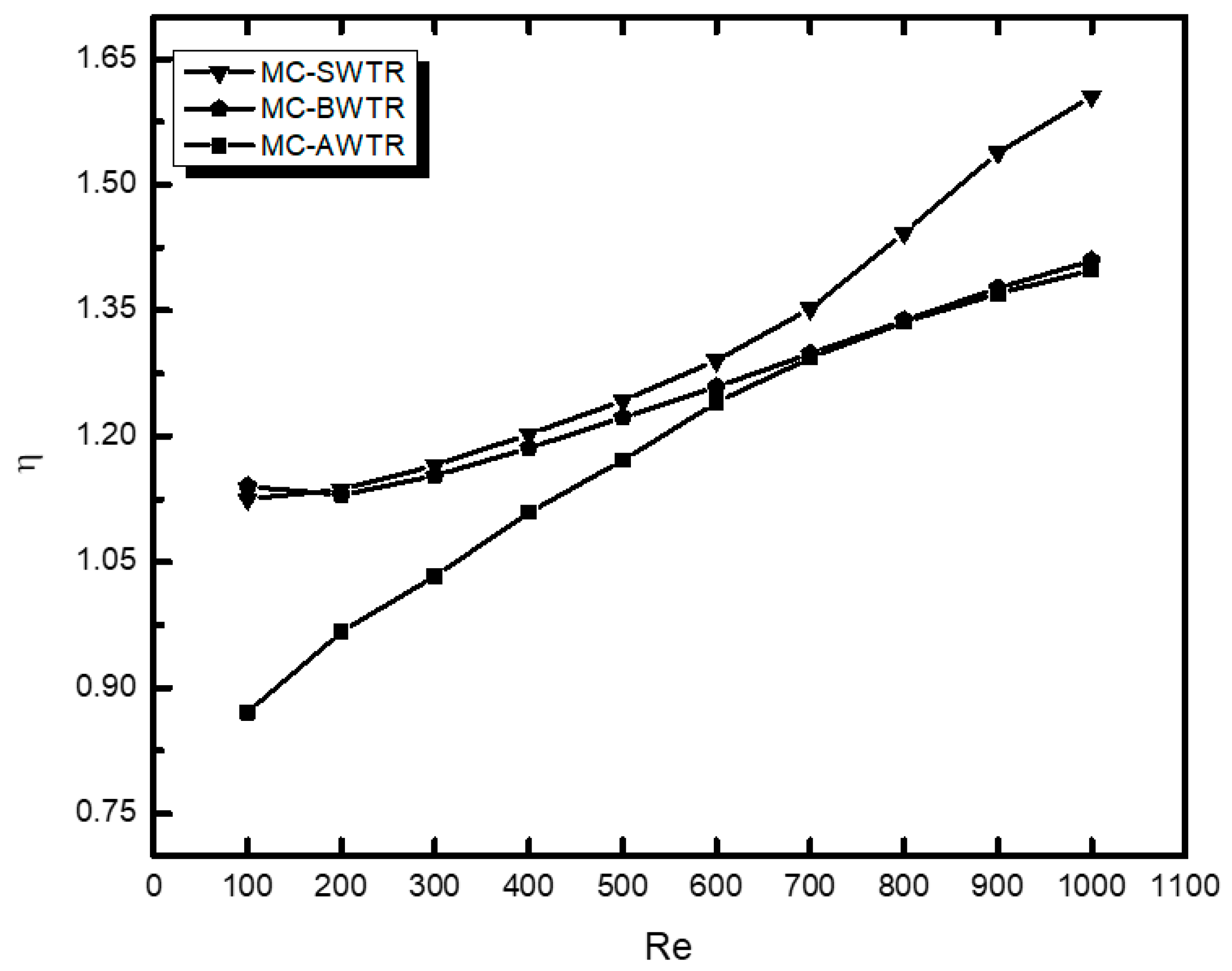 Energies 14 06764 g010