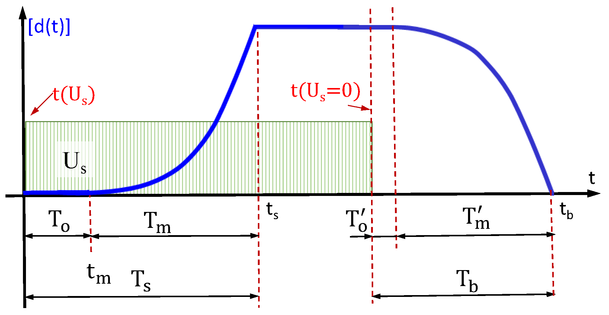 Energies 14 06774 g002