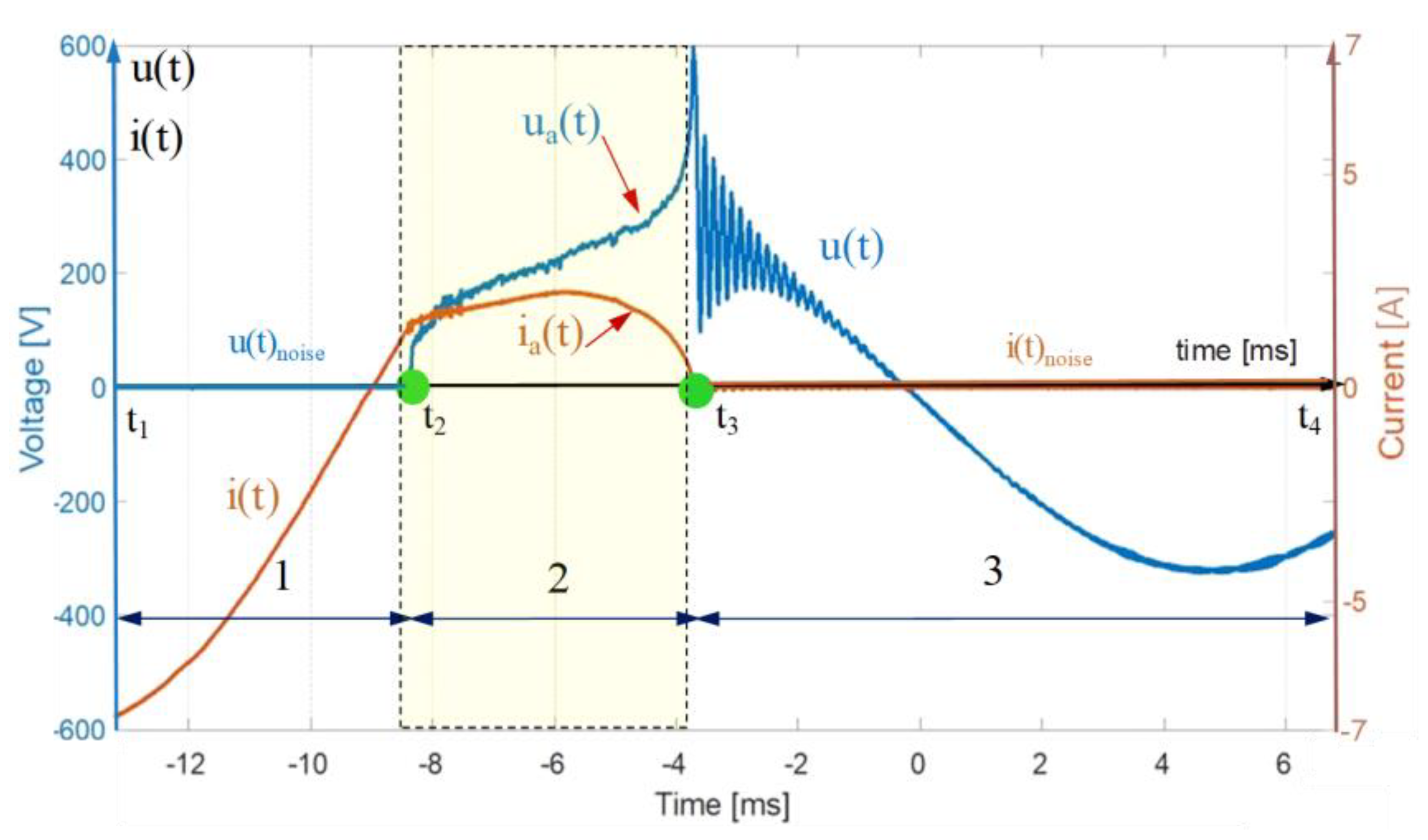 Energies 14 06774 g006