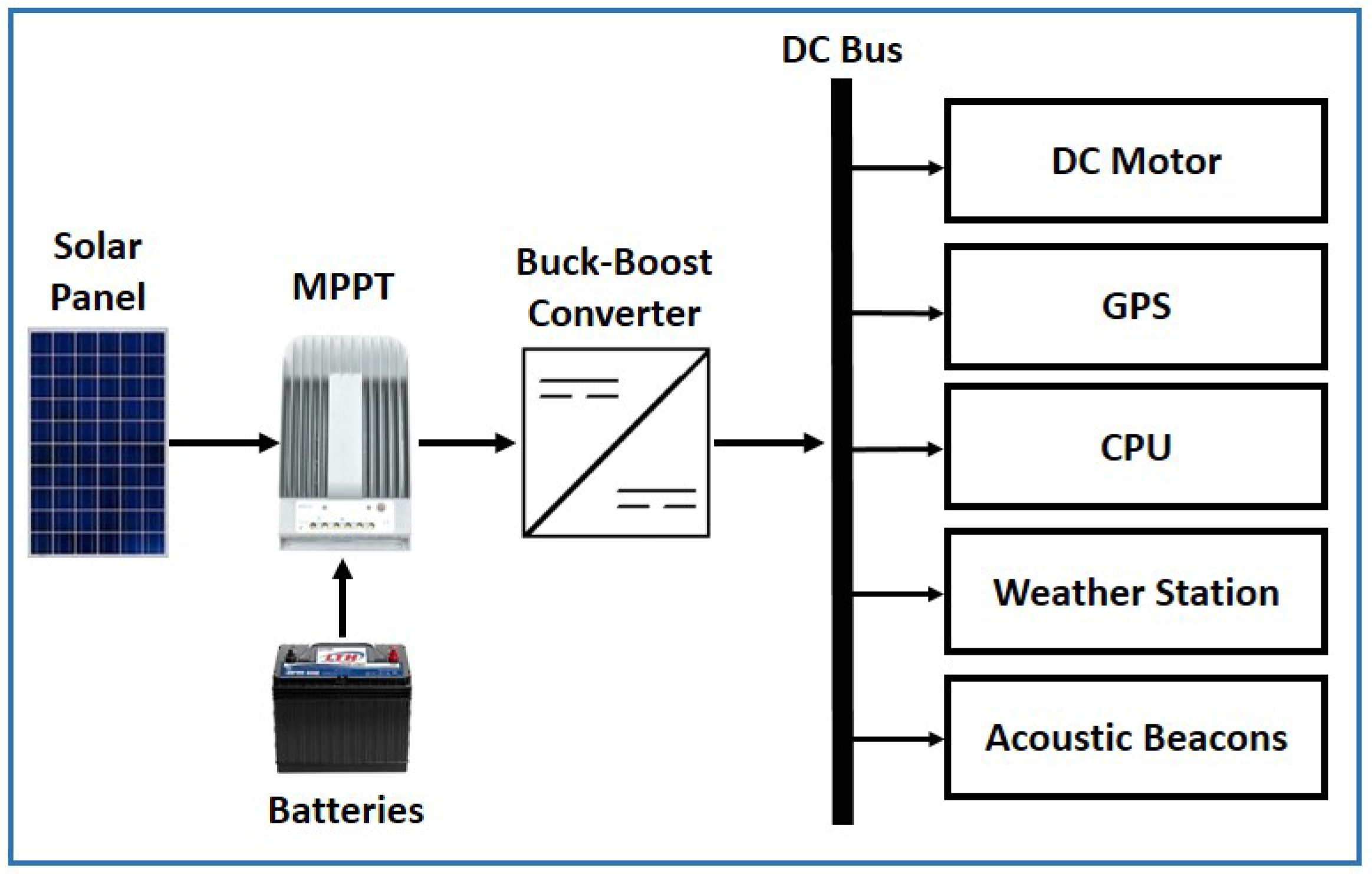 Energies | Free Full-Text | A PI + Sliding-Mode Controller Based on the  Discontinuous Conduction Mode for an Unidirectional Buck–Boost Converter  with Electric Vehicle Applications