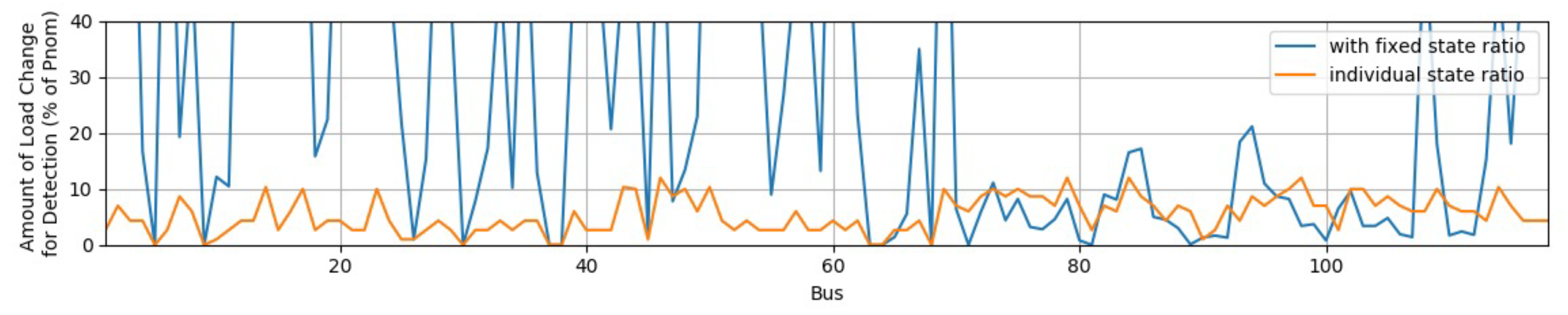 Energies 14 06787 g013