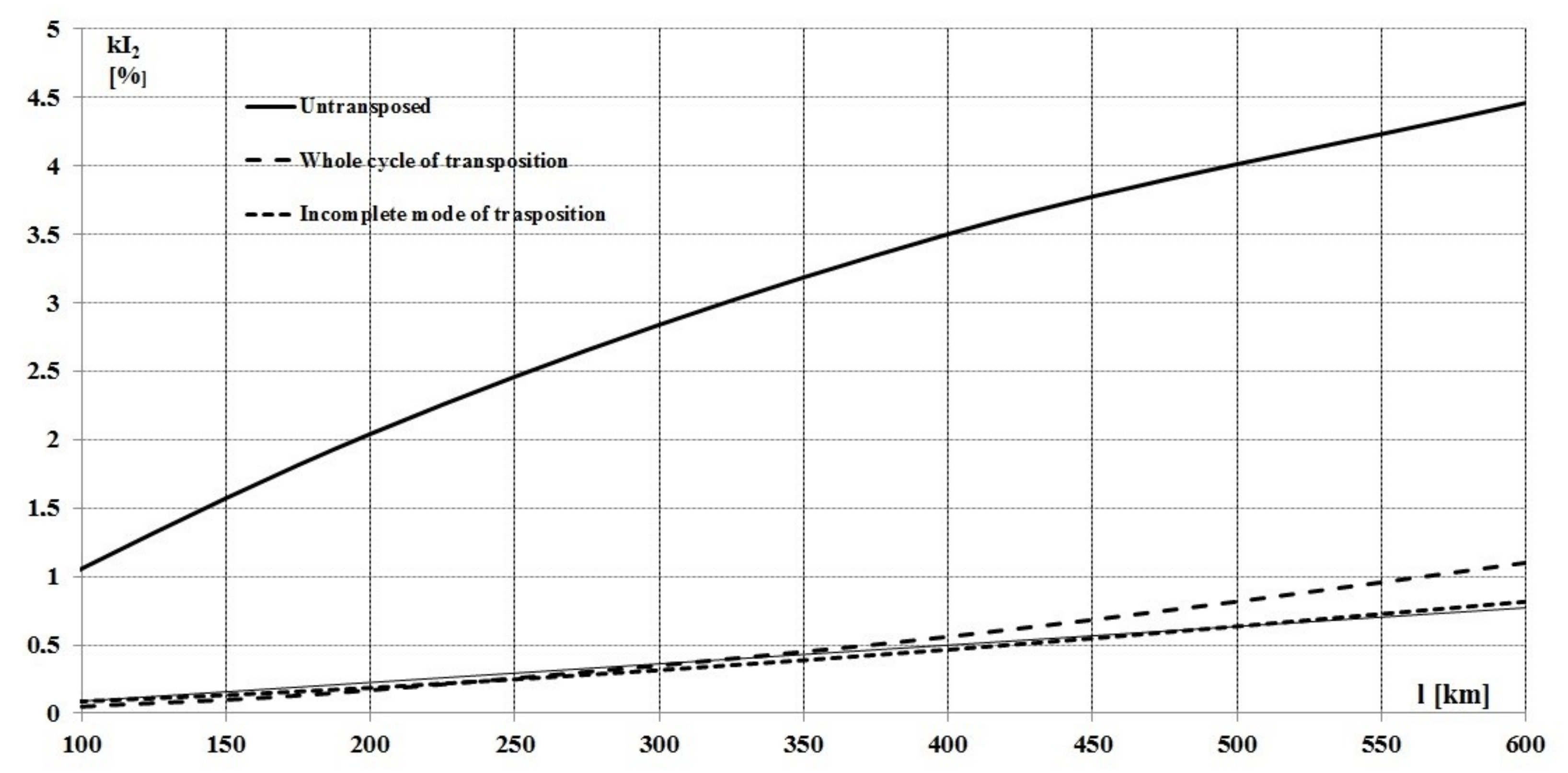 Energies 14 06791 g001