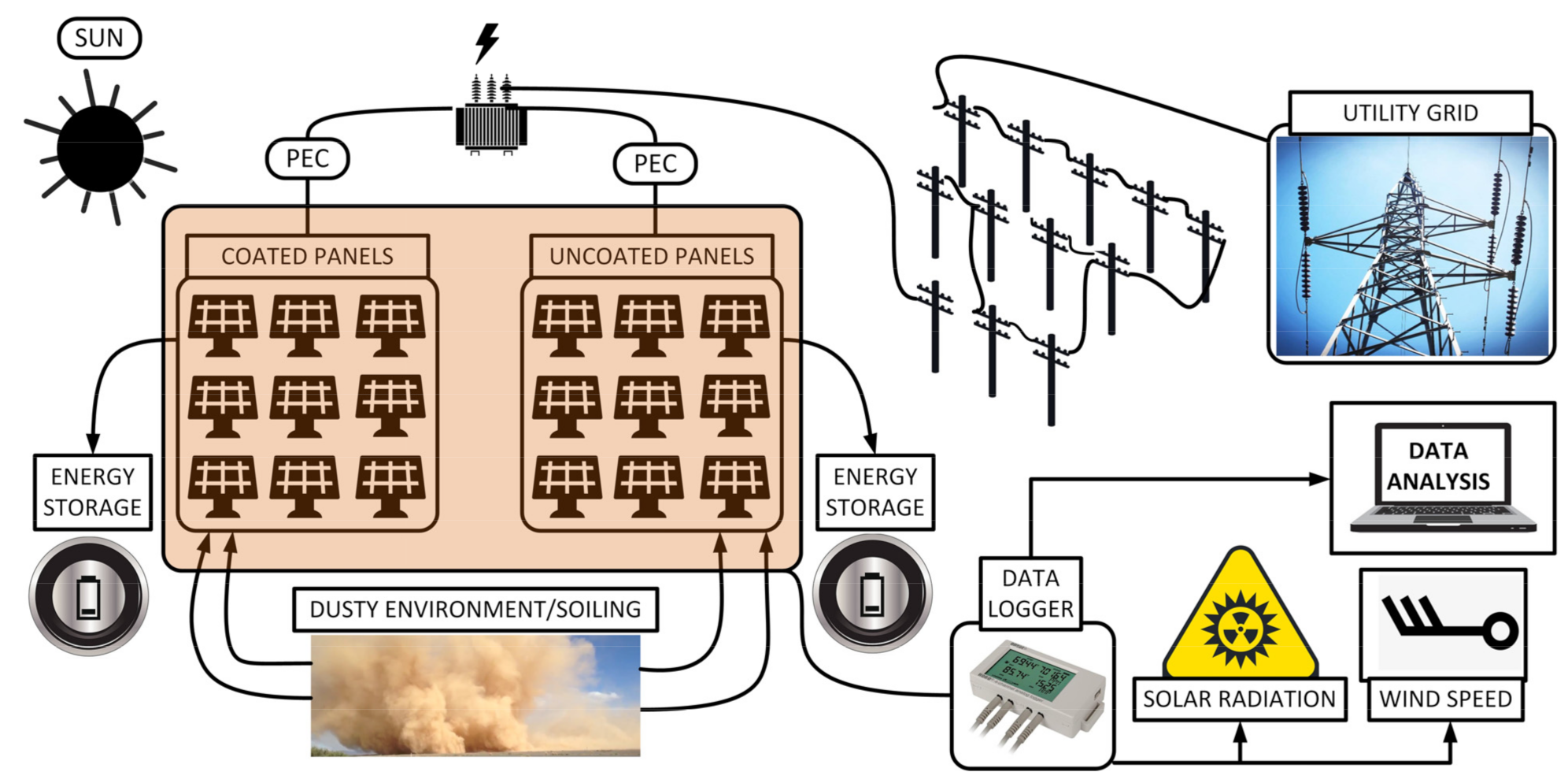 Energies 14 06800 g002