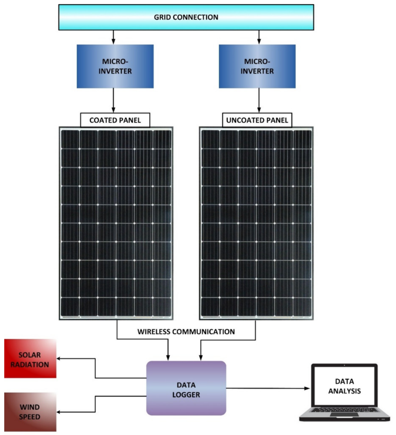 Energies 14 06800 g003