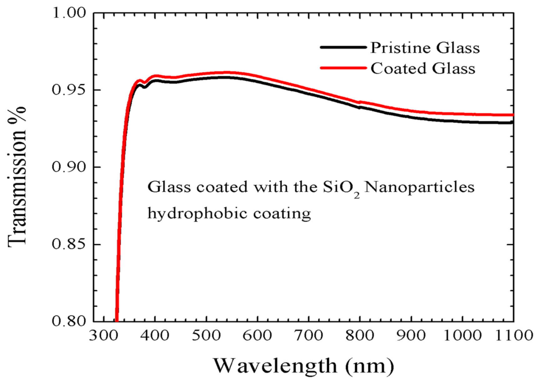Energies 14 06800 g010