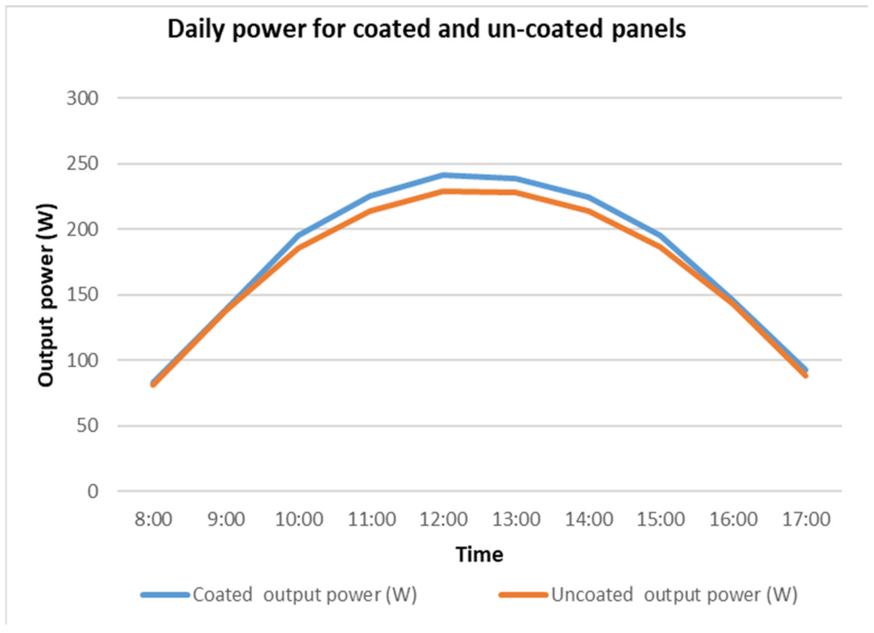 Energies 14 06800 g012