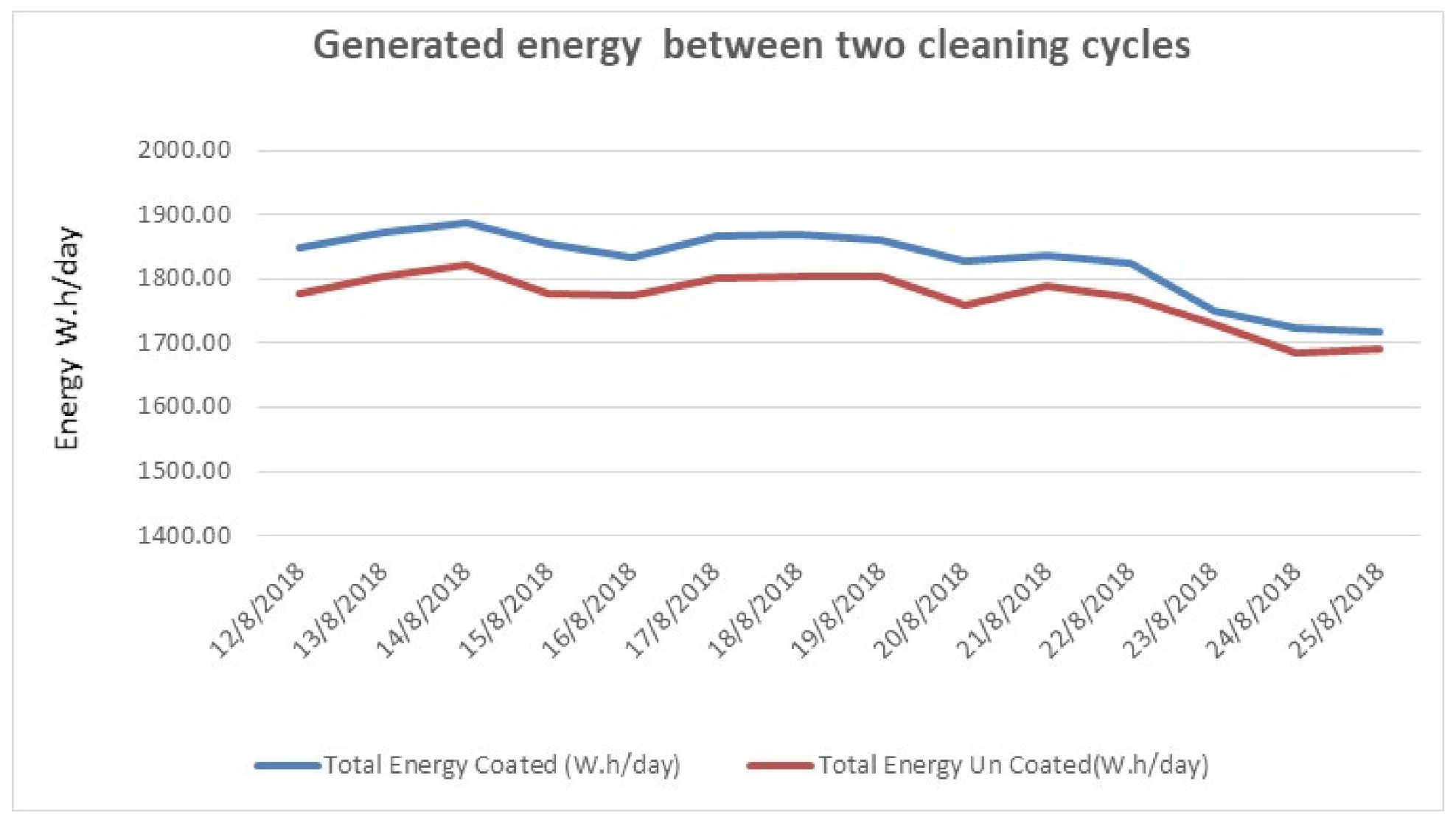 Energies 14 06800 g015