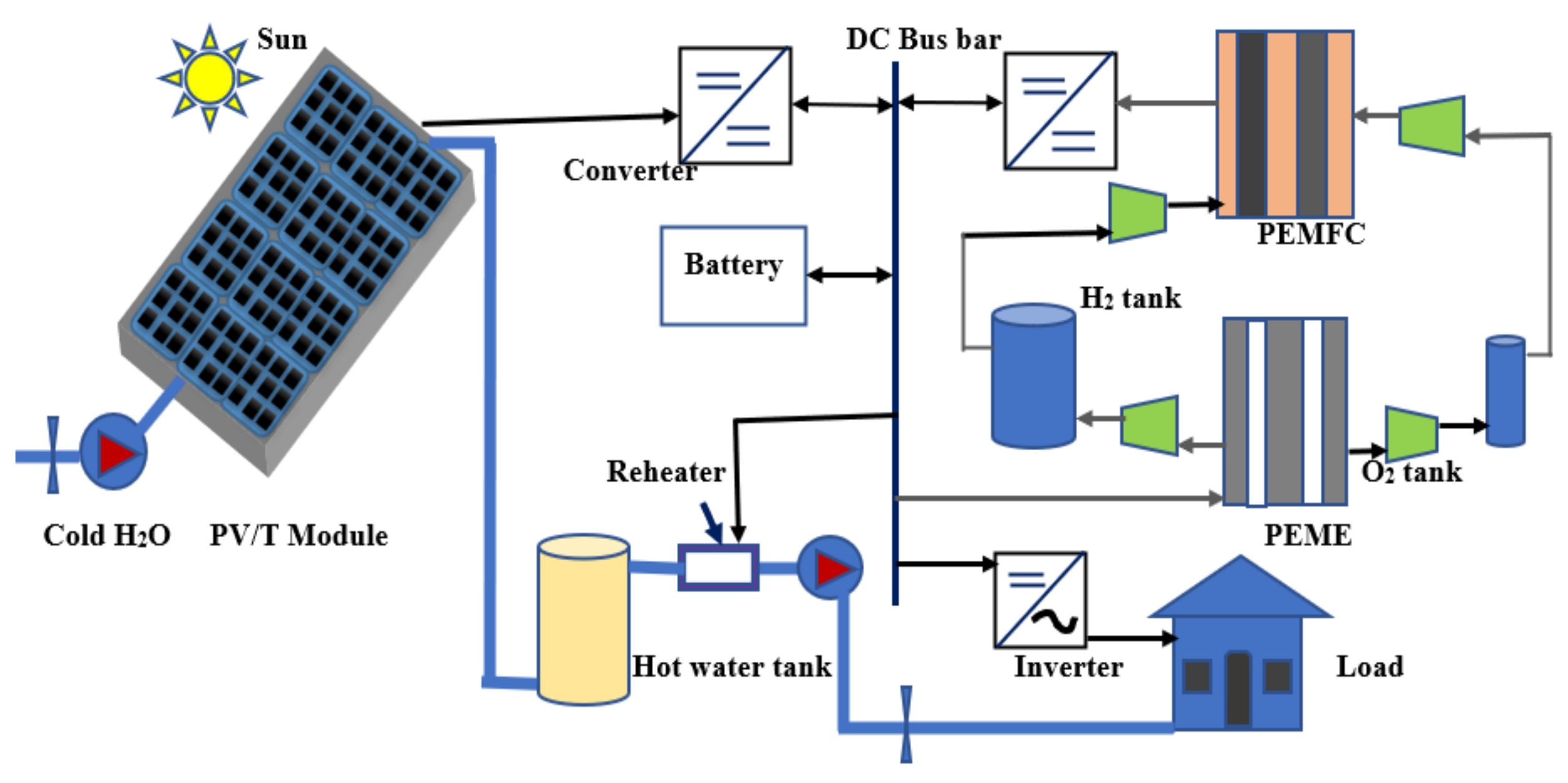 Energies 14 06827 g003