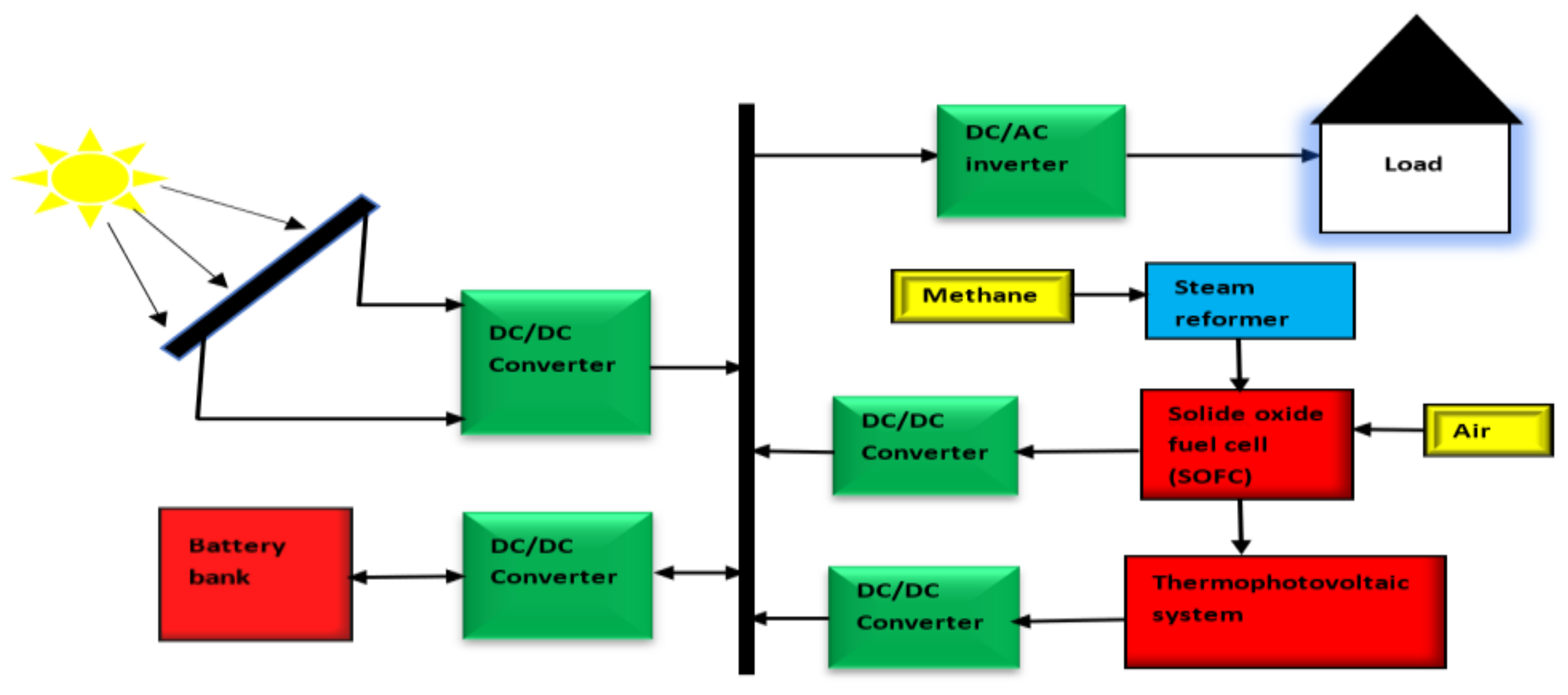 Energies 14 06827 g005