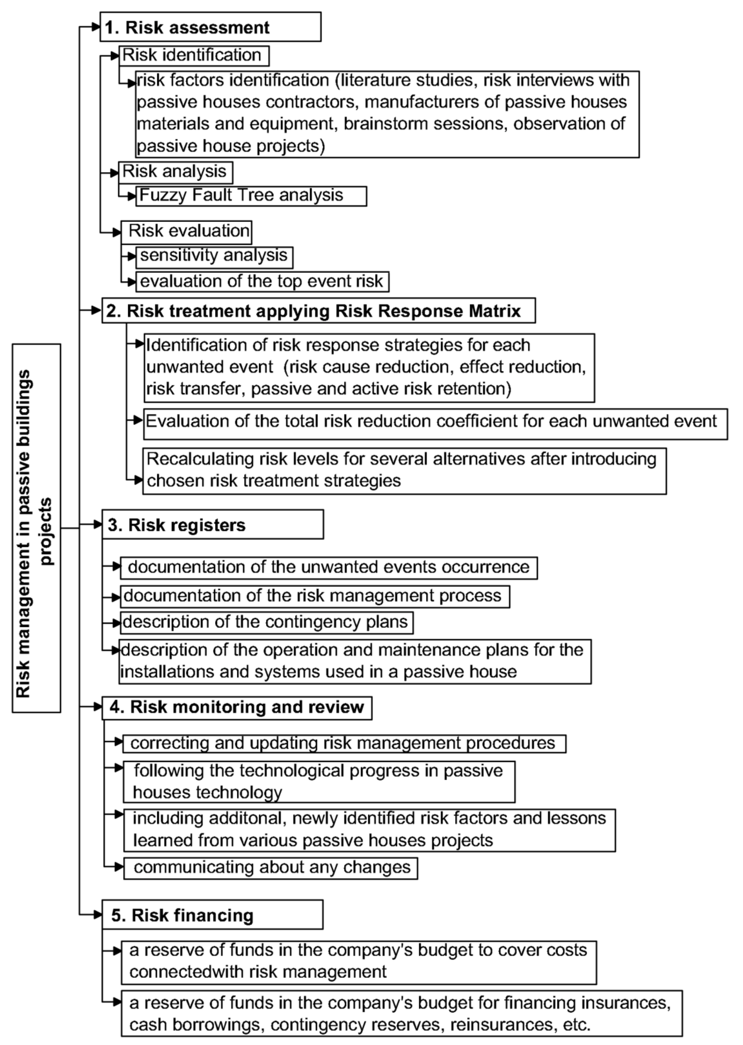 Energies 14 06830 g001