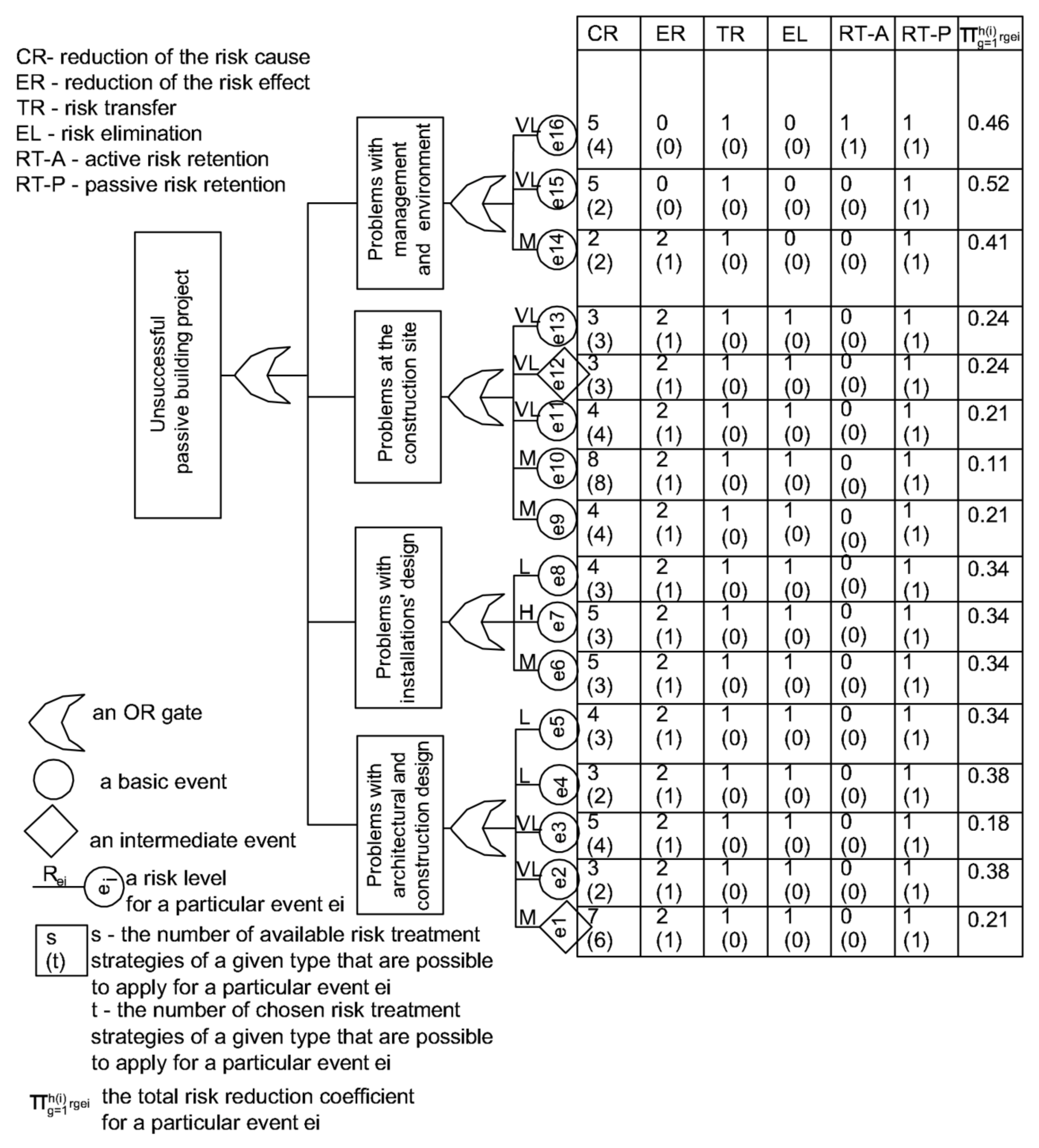 Energies 14 06830 g002