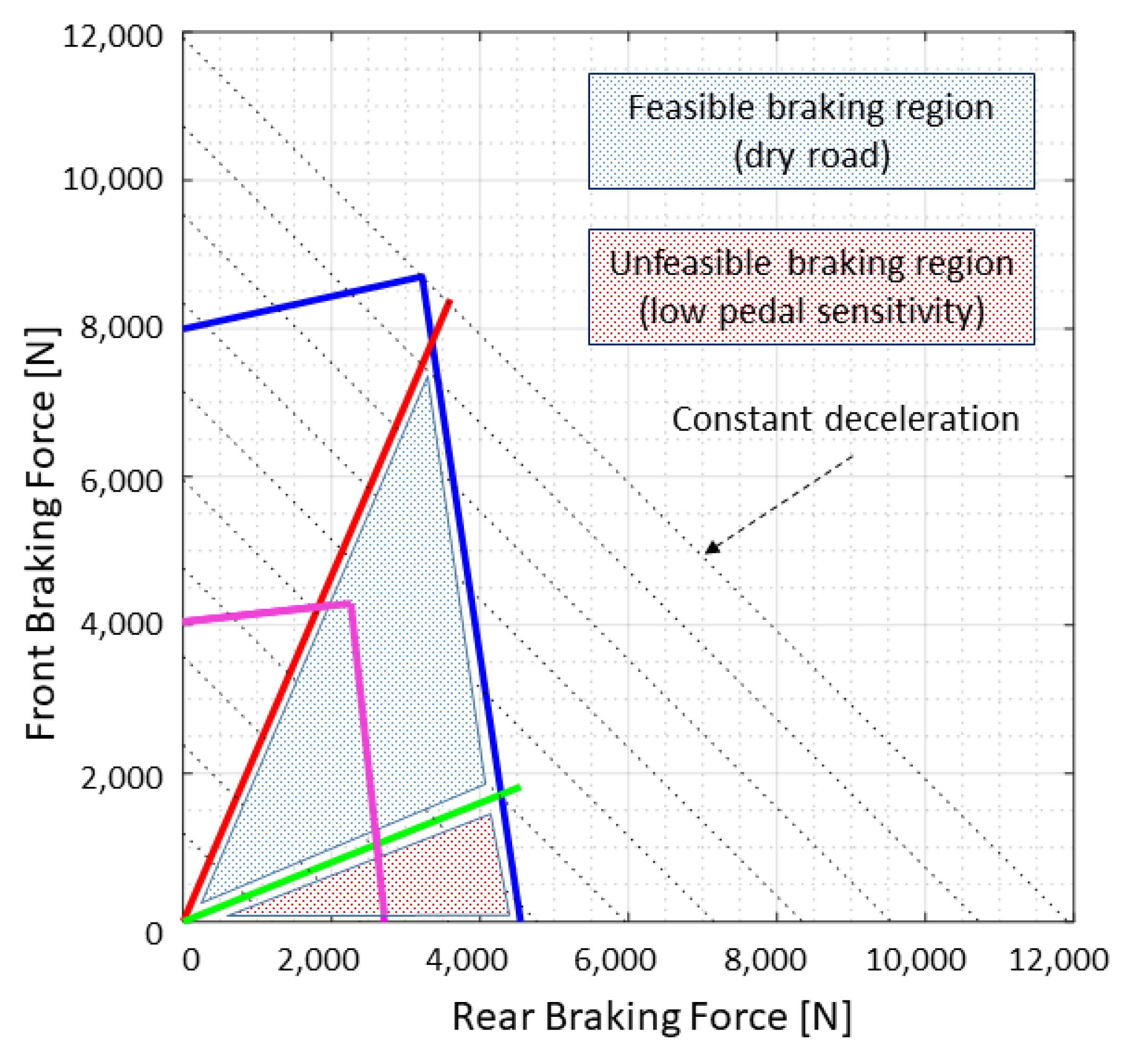 Energies 14 06835 g006 Energies 14 06835 g006