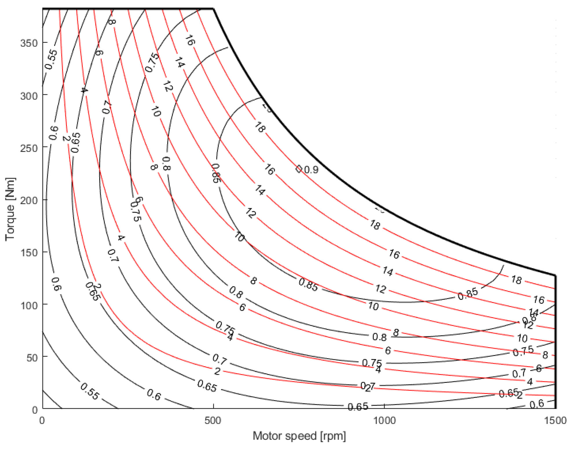 Energies 14 06835 g007 Energies 14 06835 g007