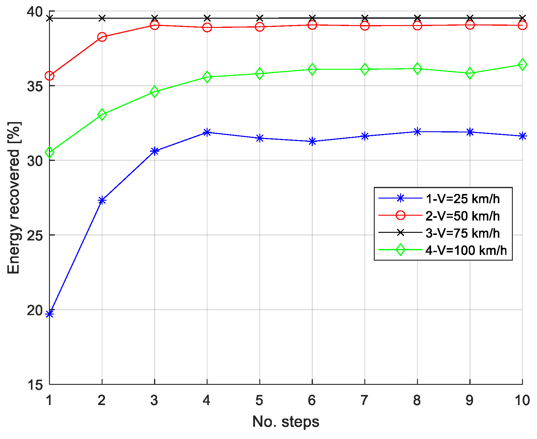Energies 14 06835 g008 Energies 14 06835 g008