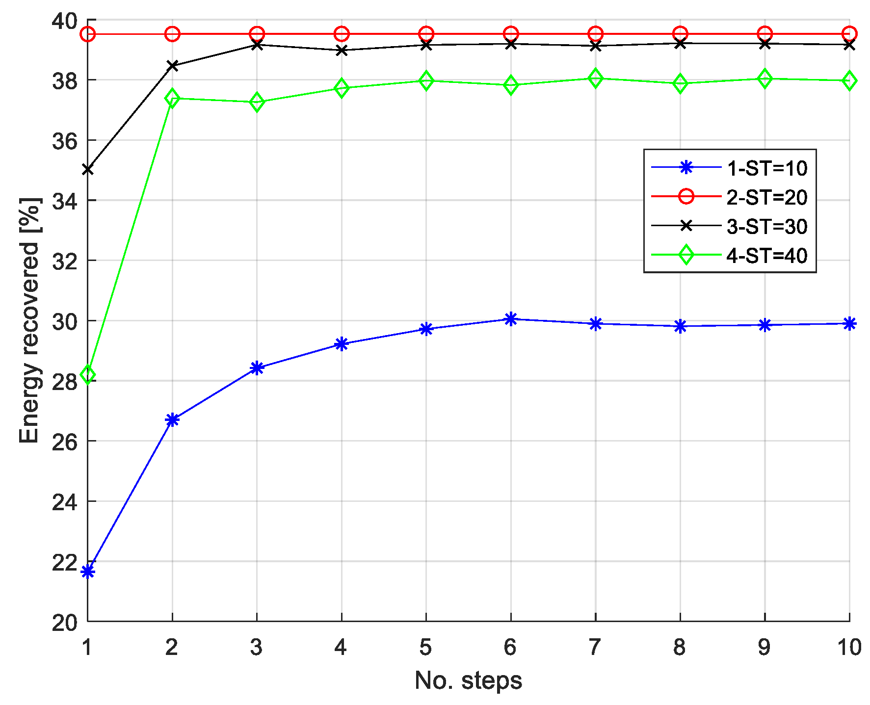 Energies 14 06835 g010 Energies 14 06835 g010