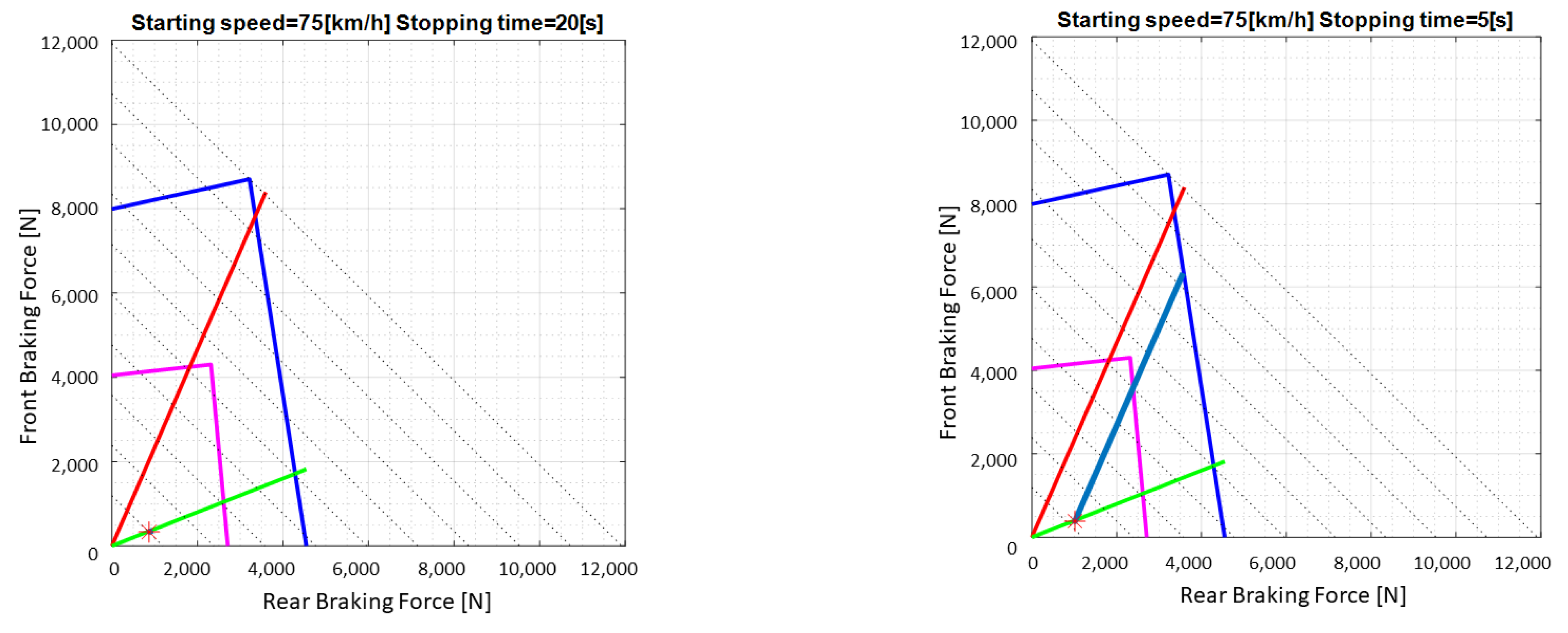 Energies 14 06835 g012 Energies 14 06835 g012