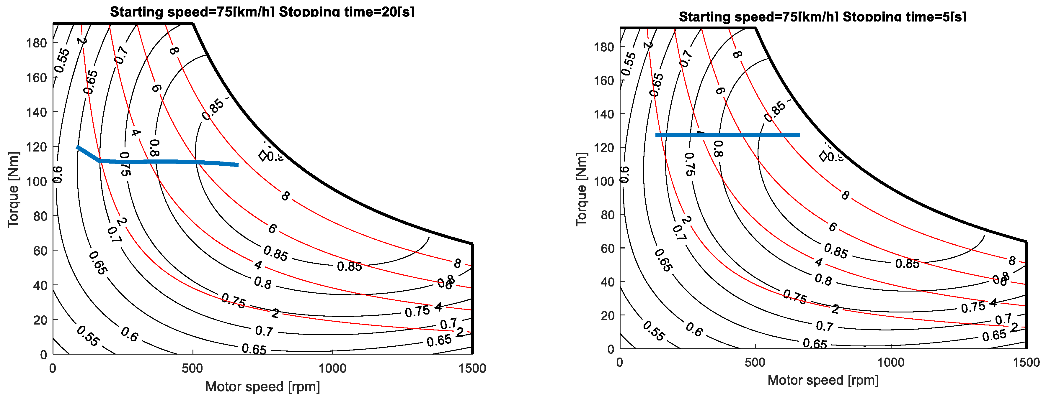 Energies 14 06835 g013 Energies 14 06835 g013