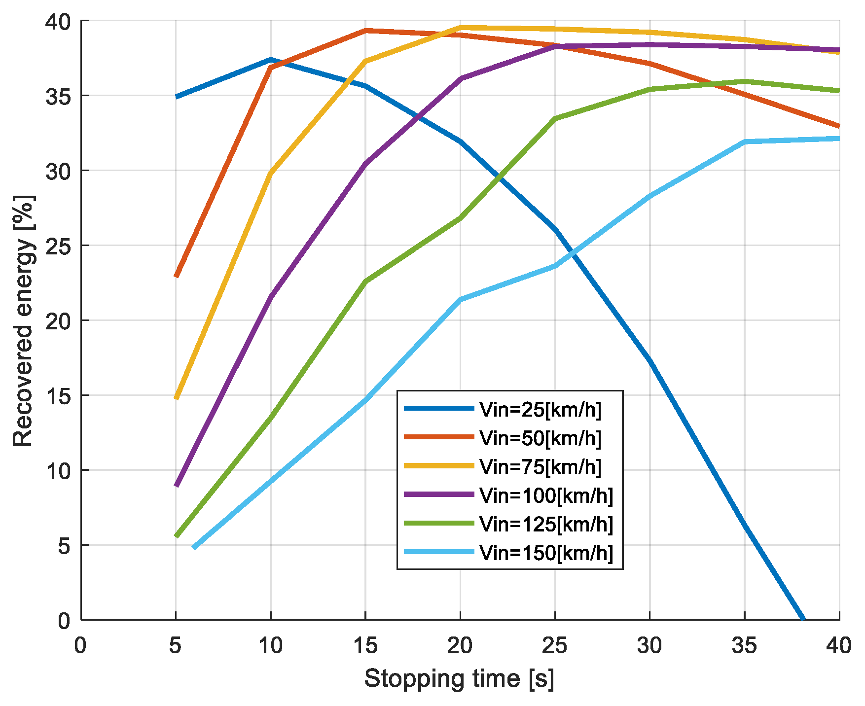 Energies 14 06835 g014 Energies 14 06835 g014