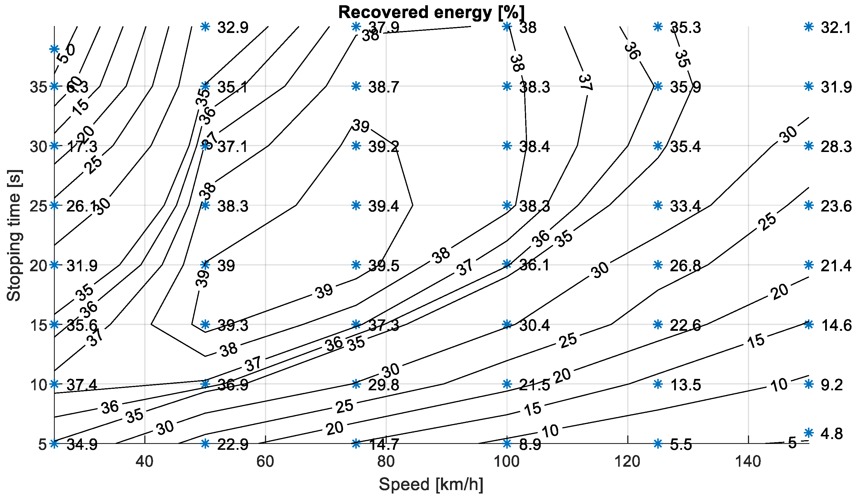 Energies 14 06835 g016 Energies 14 06835 g016