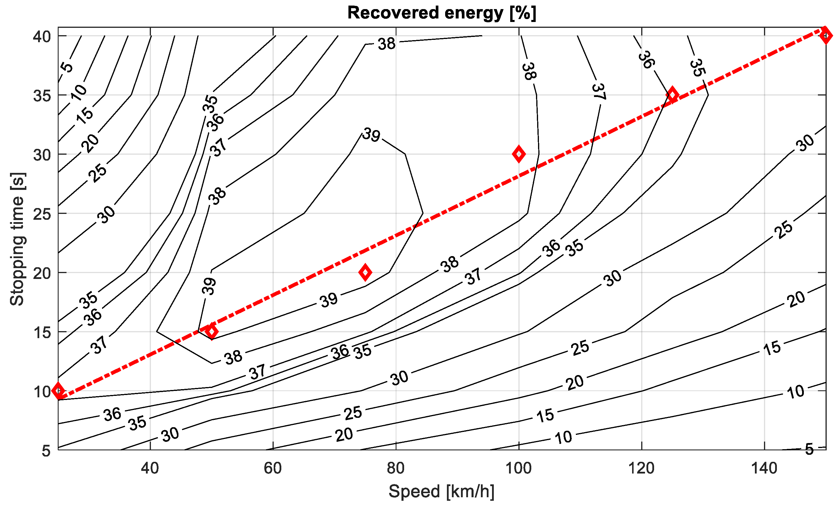 Energies 14 06835 g017 Energies 14 06835 g017