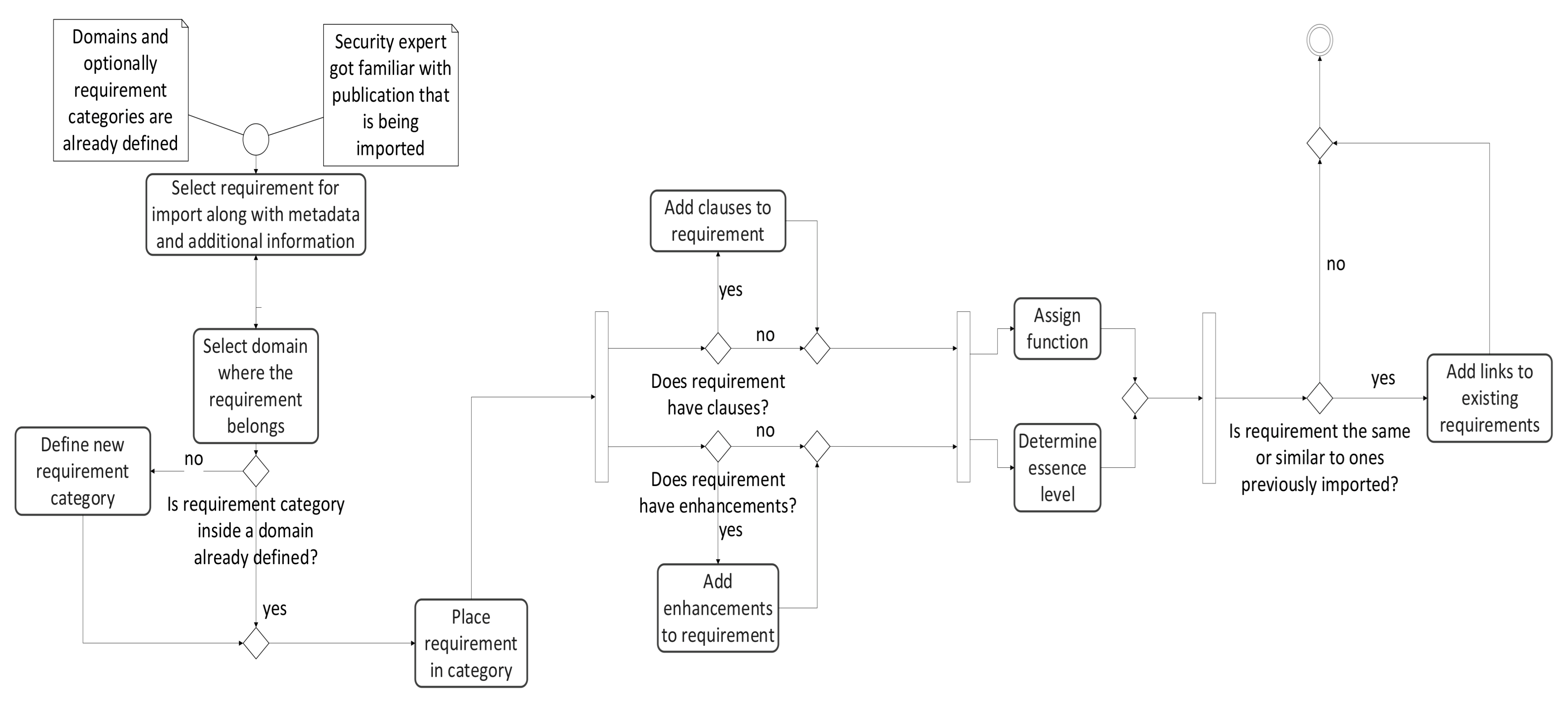 Energies 14 06862 g003