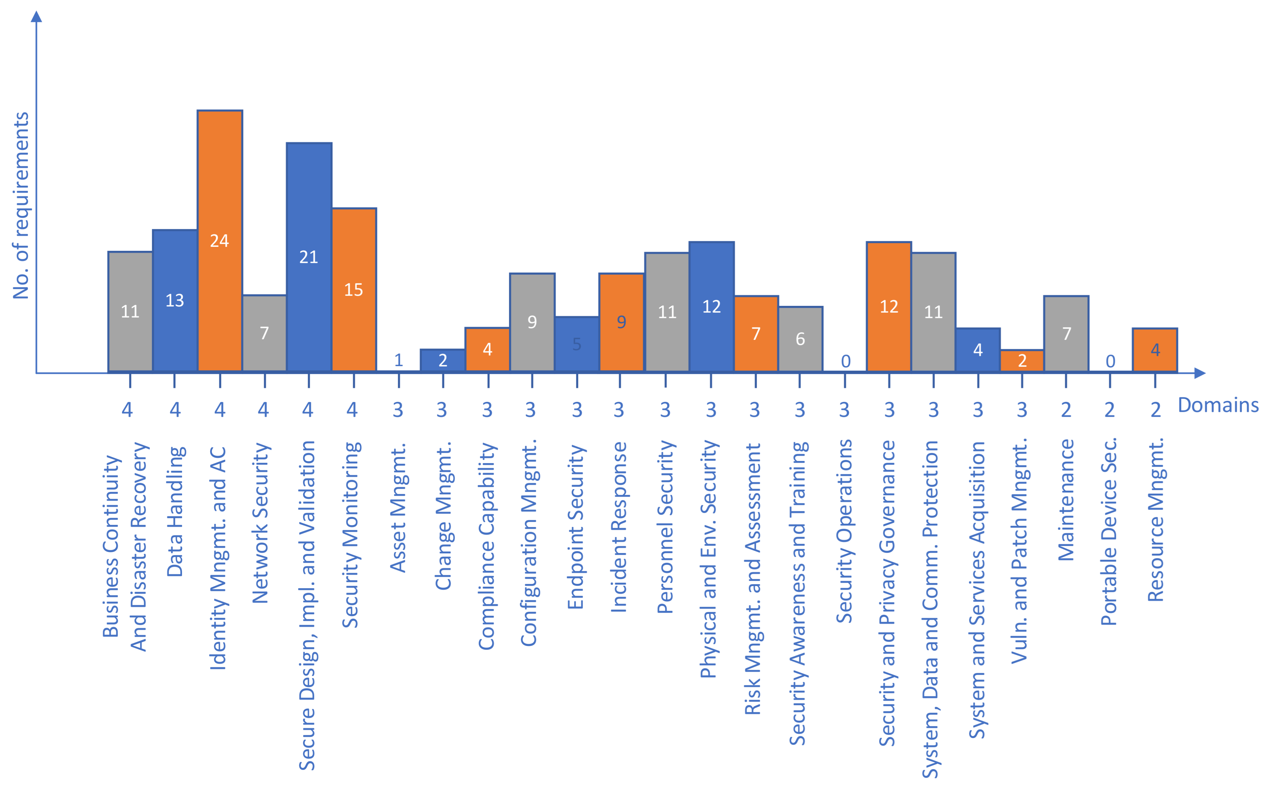 Energies 14 06862 g005