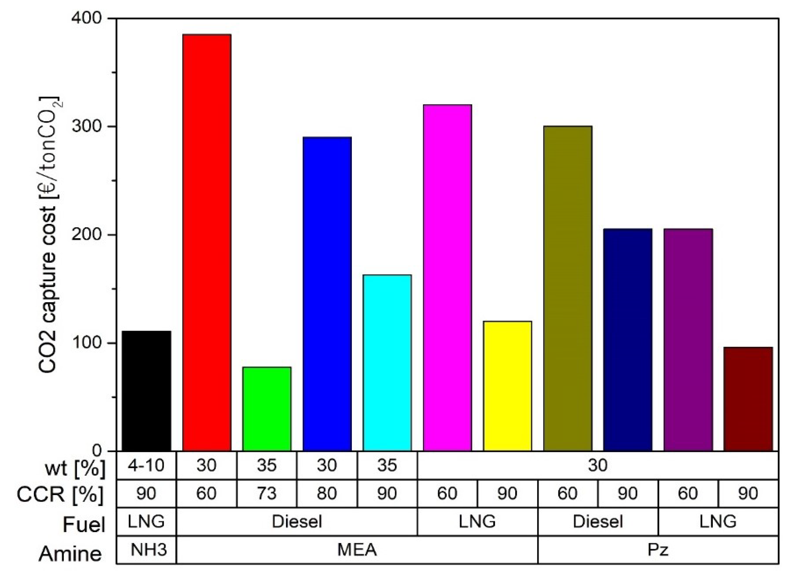 Energies 14 06865 g008